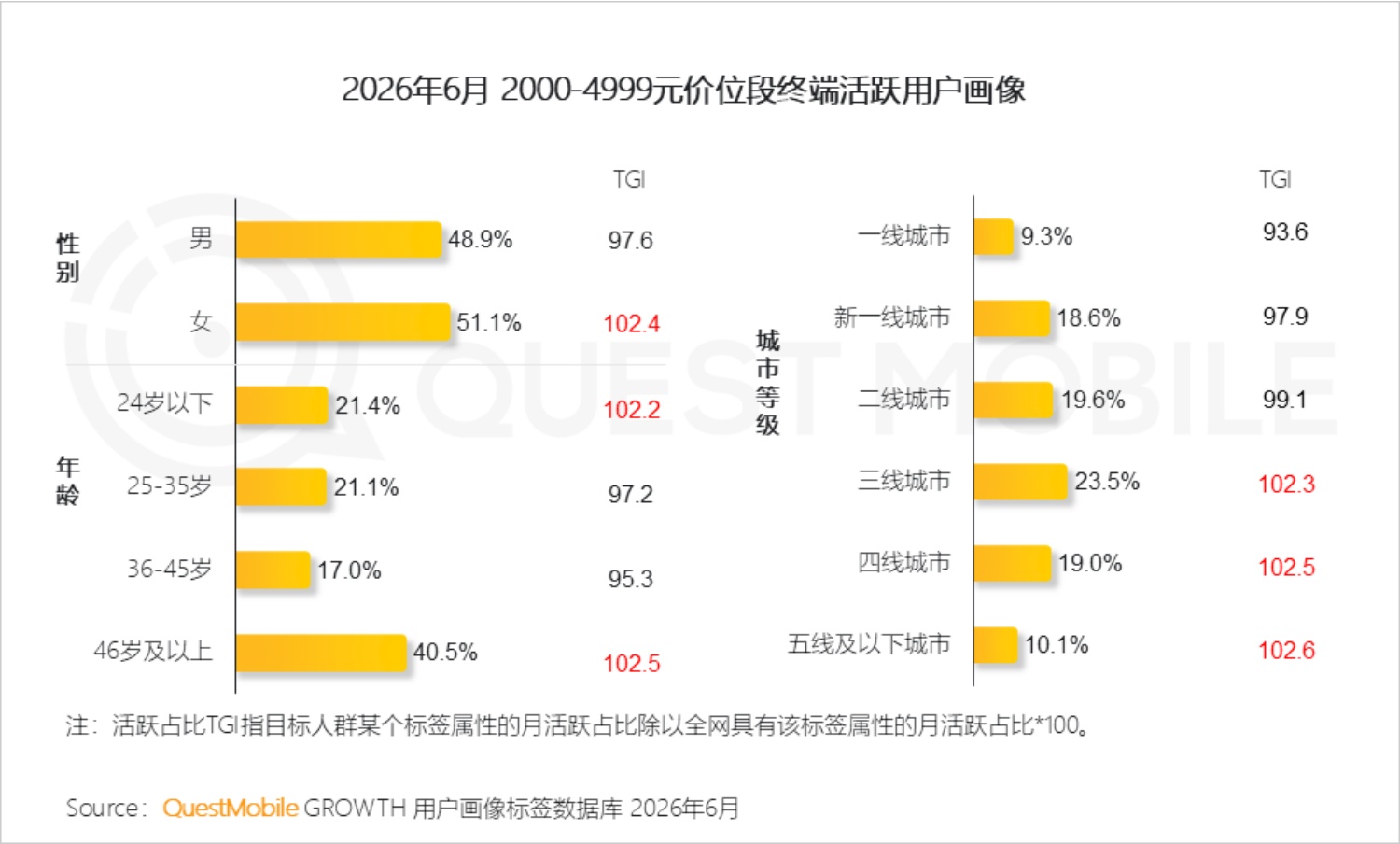 2026年智能手机市场研究报告-QuestMobile.pdf