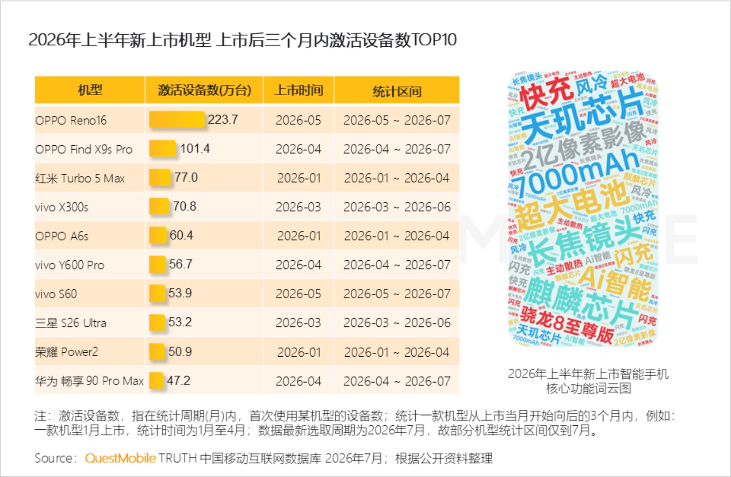 2026年智能手机市场研究报告-QuestMobile.pdf