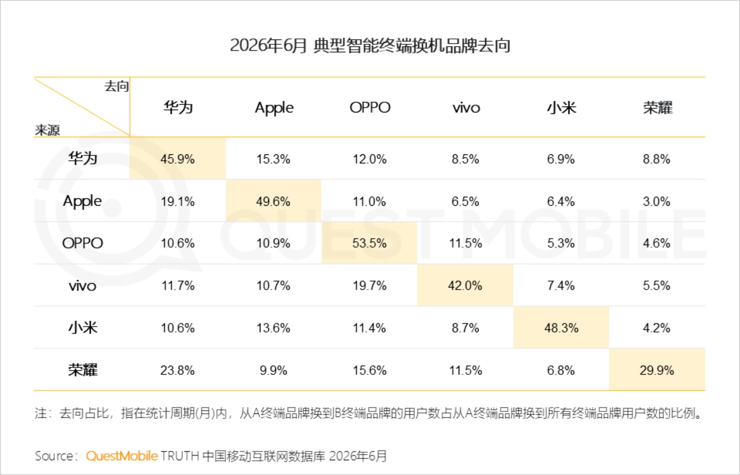 2026年智能手机市场研究报告-QuestMobile.pdf