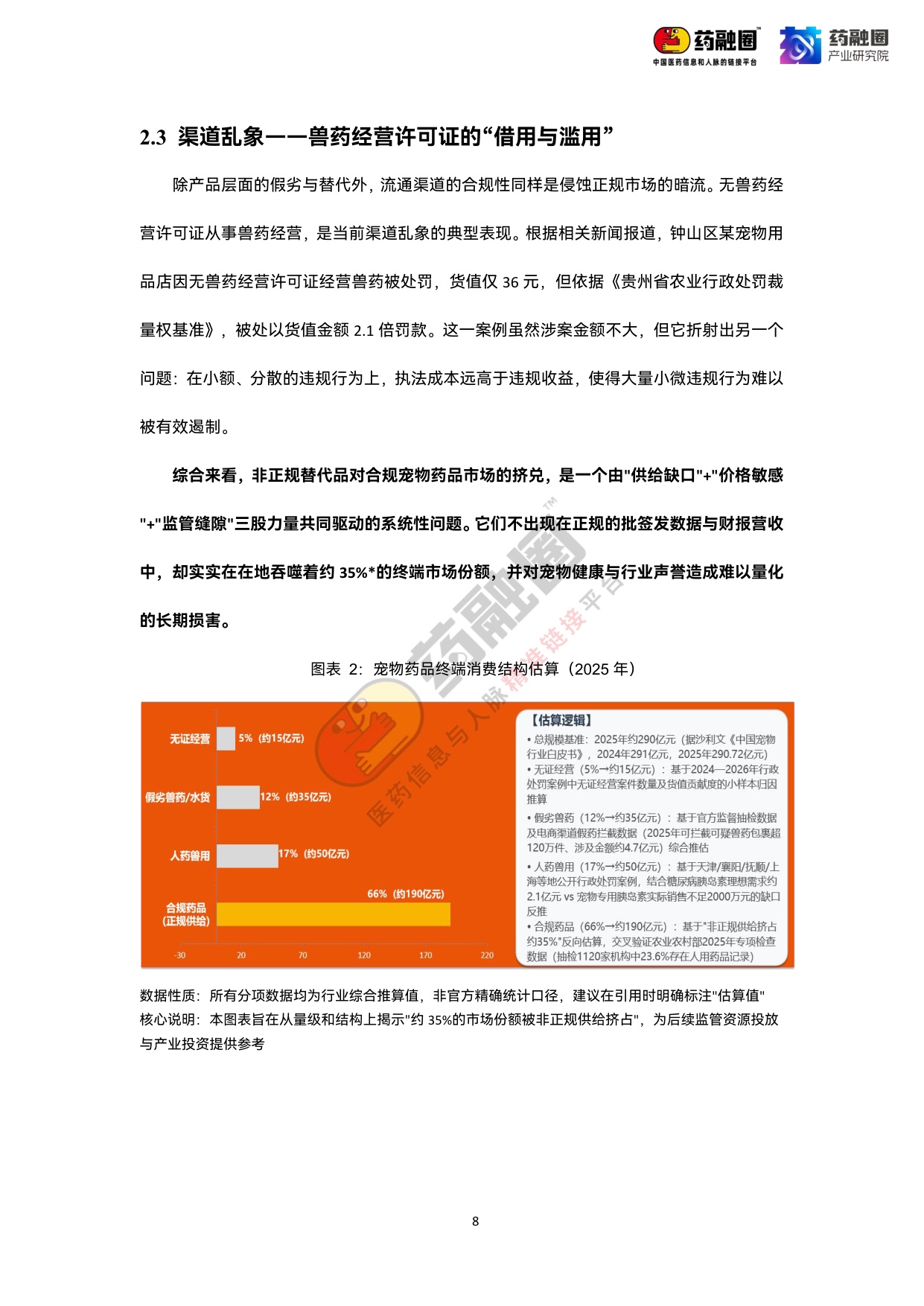 2026年中国宠物药行业发展白皮书-药融圈.pdf