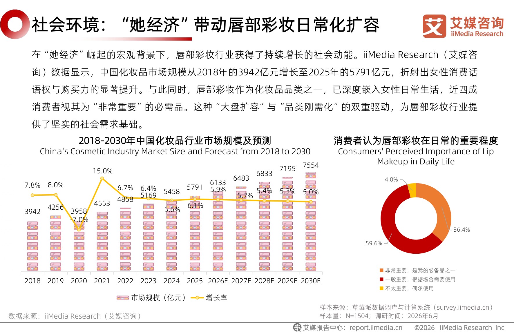 2026年中国唇部彩妆行业研究报告.pdf