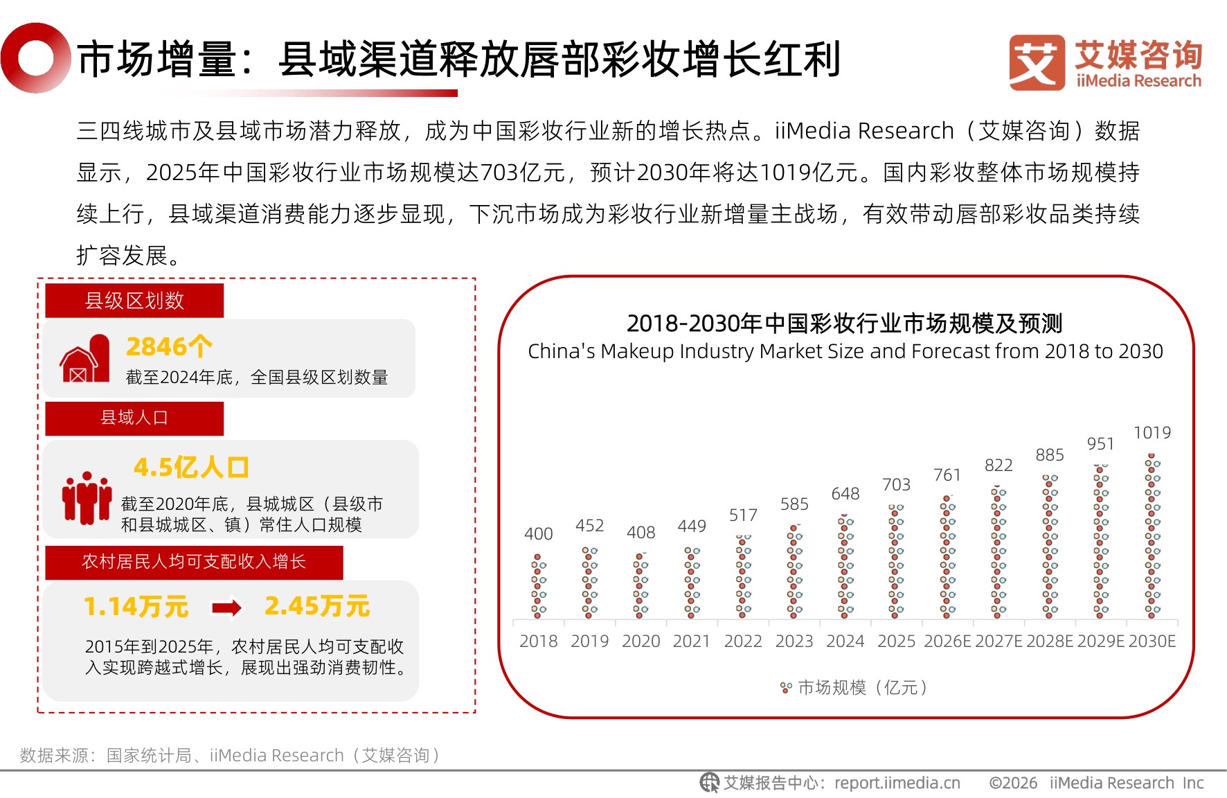 2026年中国唇部彩妆行业研究报告.pdf