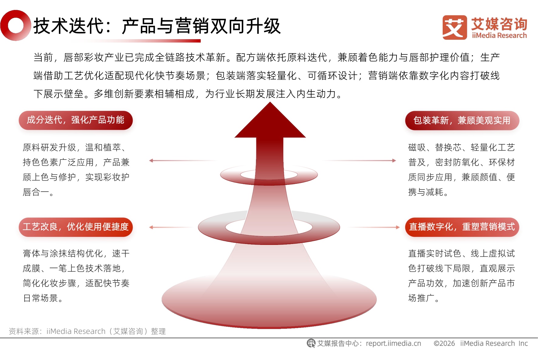 2026年中国唇部彩妆行业研究报告.pdf