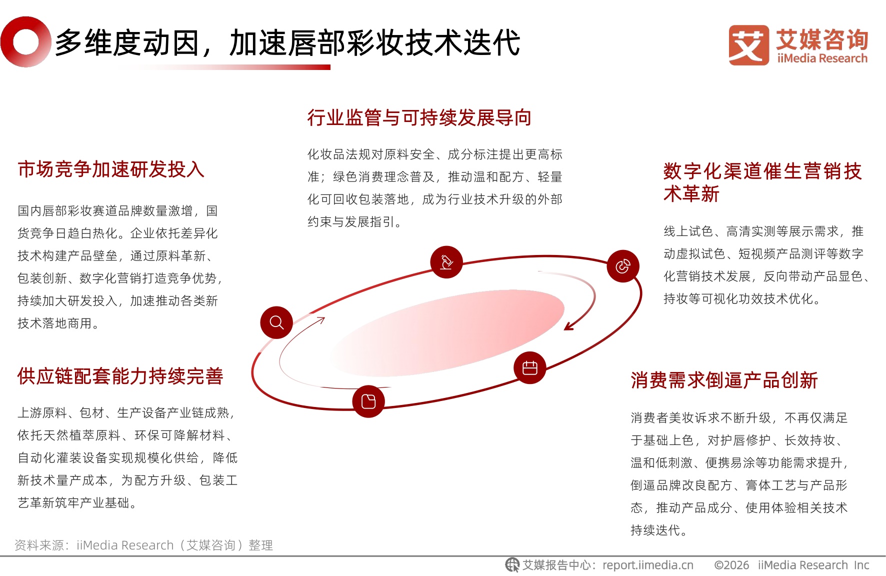 2026年中国唇部彩妆行业研究报告.pdf