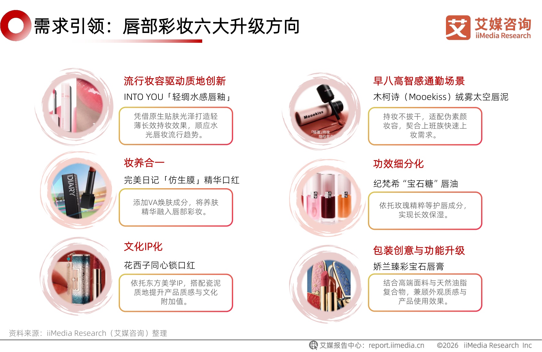 2026年中国唇部彩妆行业研究报告.pdf