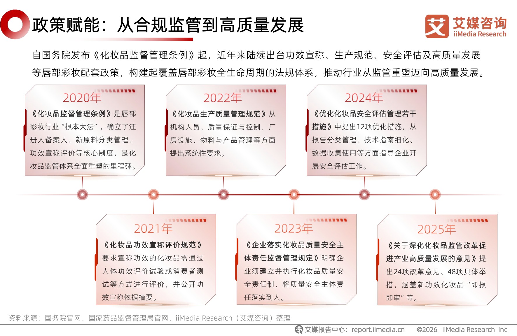 2026年中国唇部彩妆行业研究报告.pdf