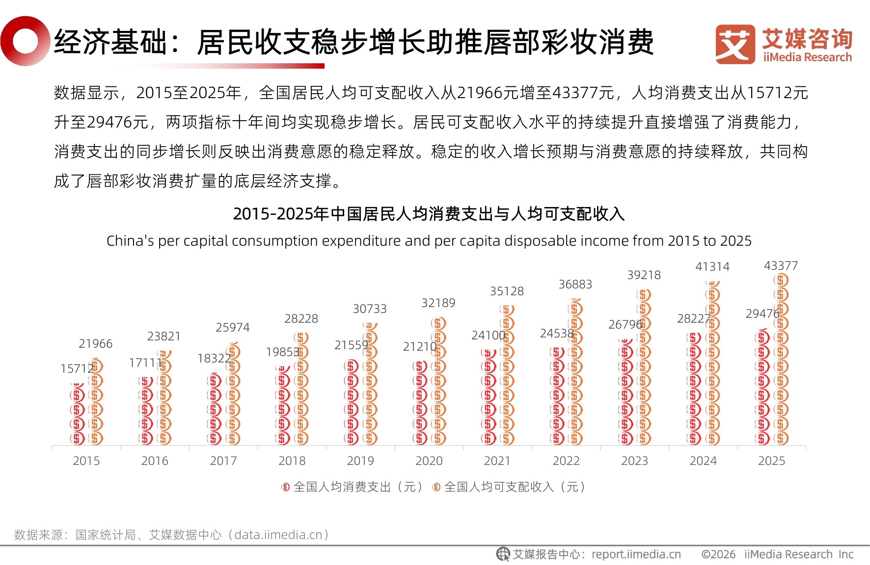 2026年中国唇部彩妆行业研究报告.pdf