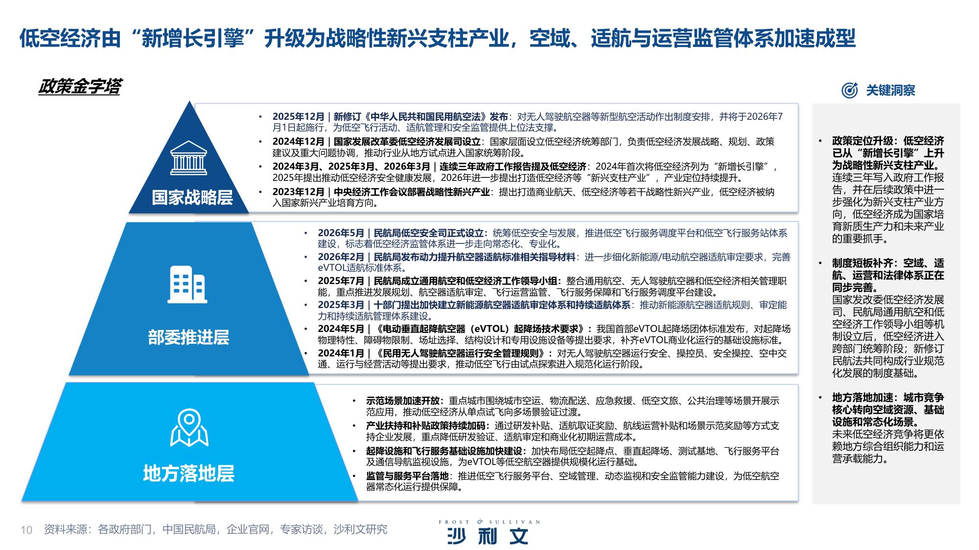 2026年中国eVTOL产业发展白皮书：从技术验证迈向商业化落地-沙利文公司.pdf