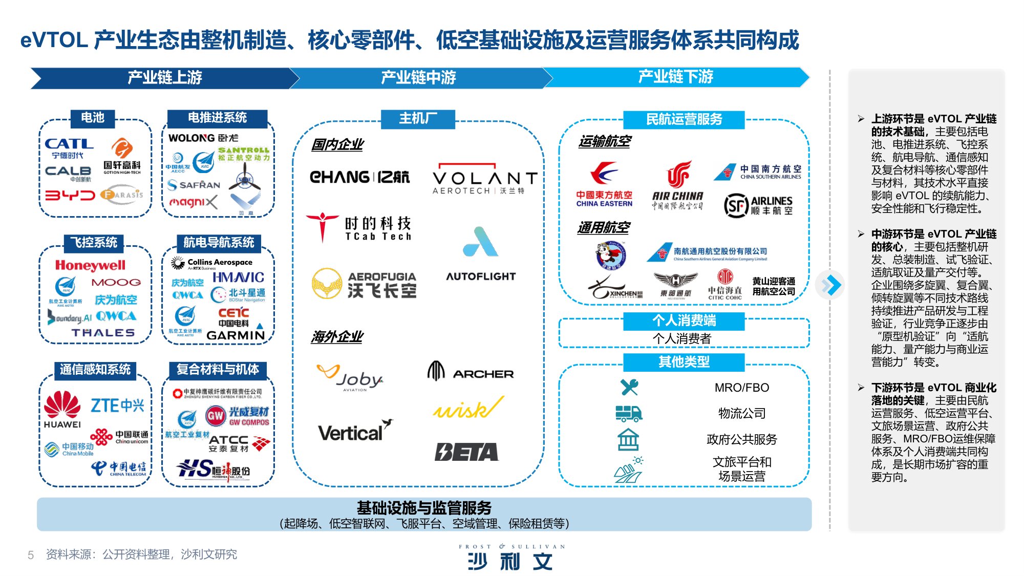 2026年中国eVTOL产业发展白皮书：从技术验证迈向商业化落地-沙利文公司.pdf
