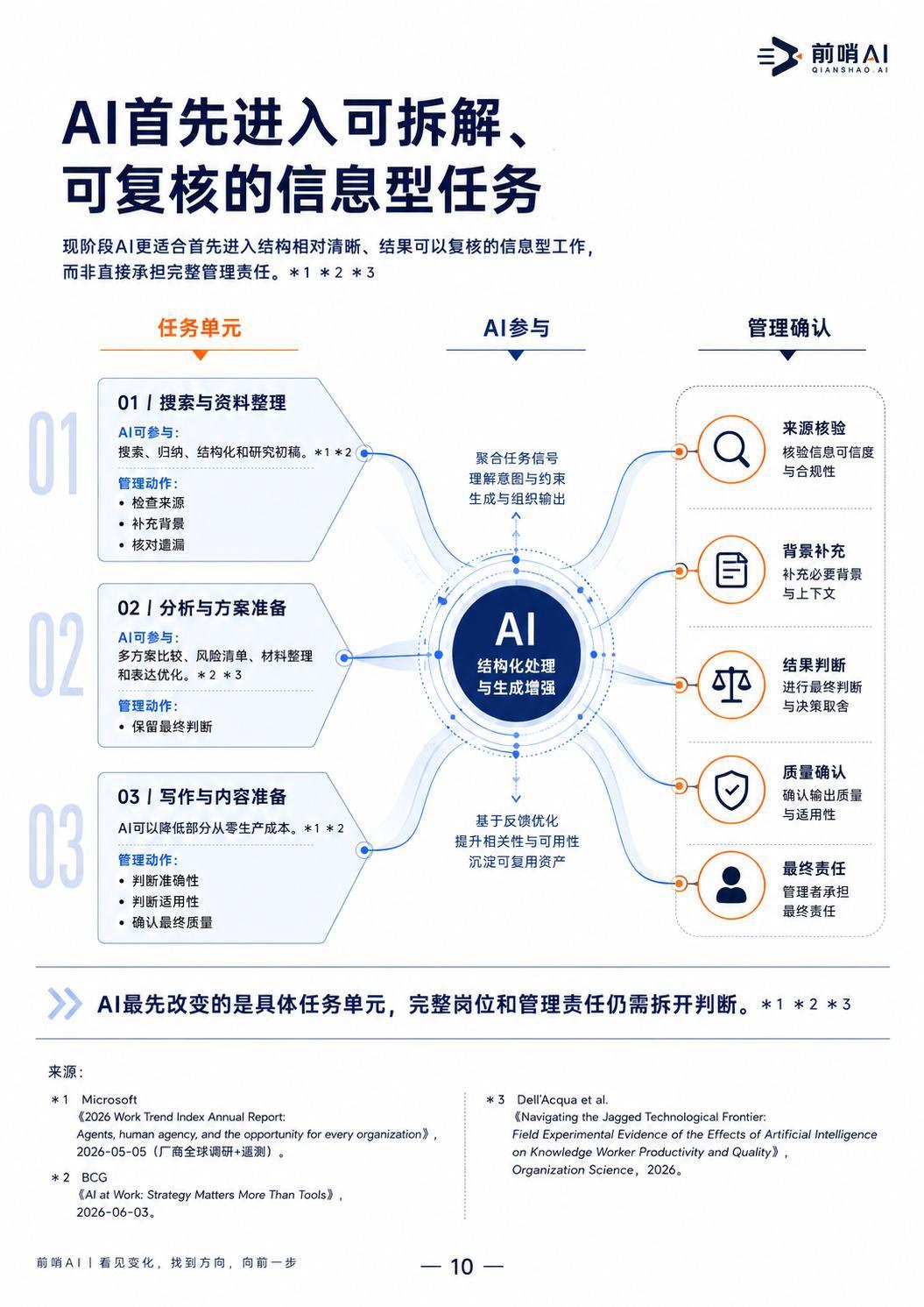 2026年中国企业管理者AI工作方式研究报告-前哨AI.pdf