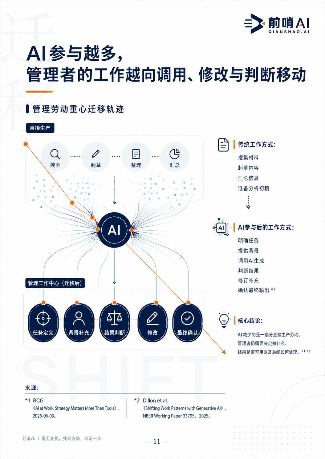 2026年中国企业管理者AI工作方式研究报告-前哨AI.pdf
