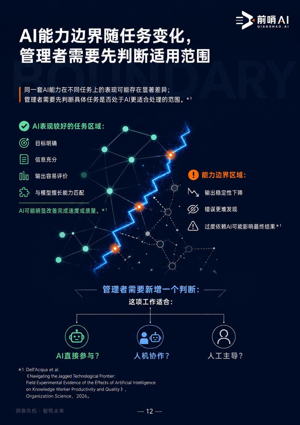 2026年中国企业管理者AI工作方式研究报告-前哨AI.pdf