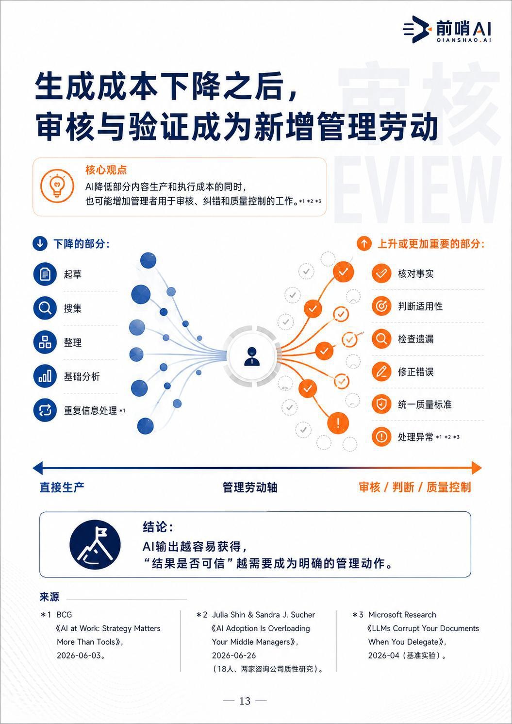 2026年中国企业管理者AI工作方式研究报告-前哨AI.pdf