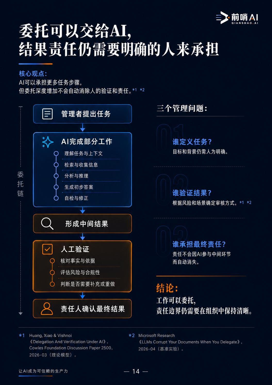 2026年中国企业管理者AI工作方式研究报告-前哨AI.pdf