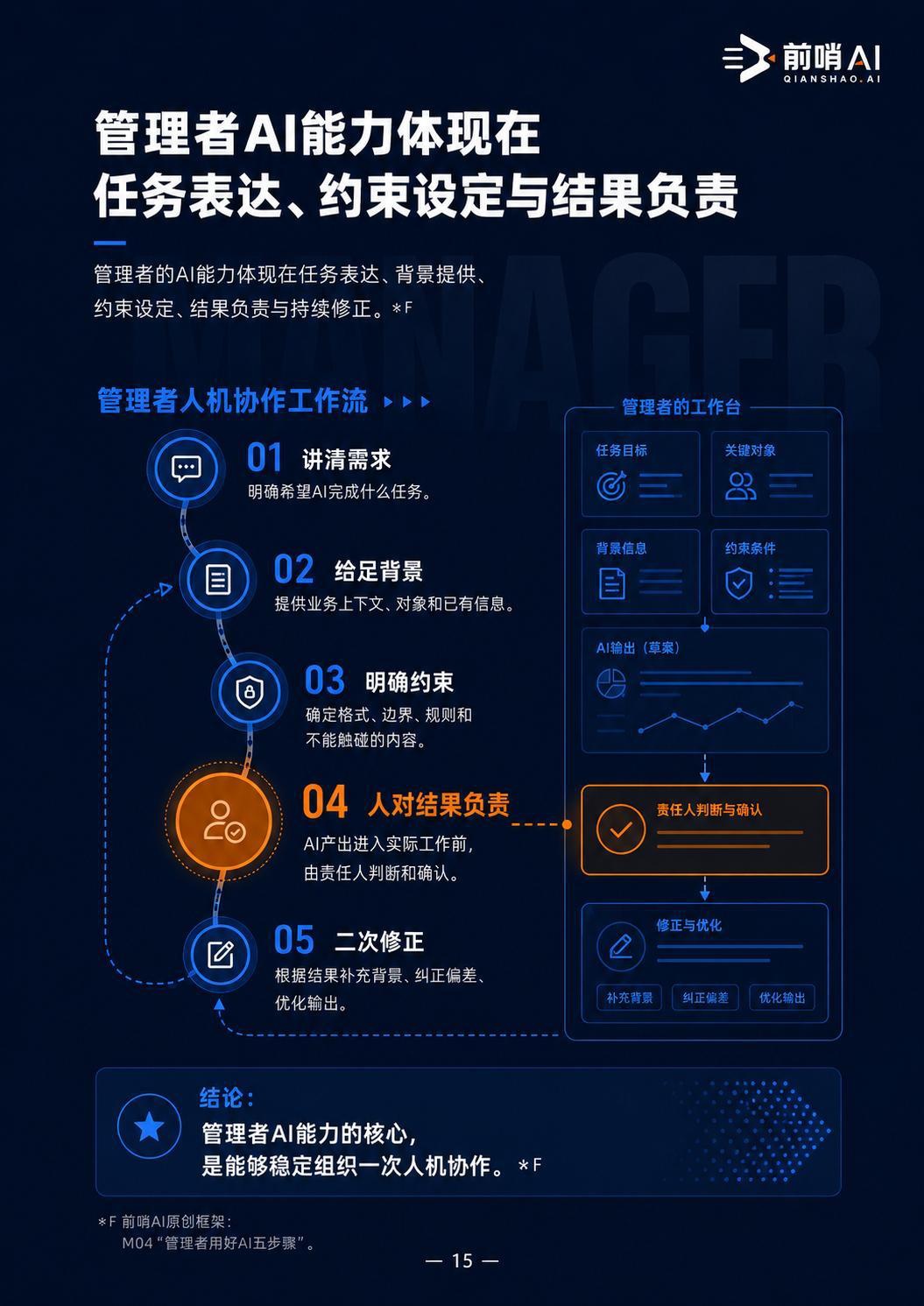 2026年中国企业管理者AI工作方式研究报告-前哨AI.pdf