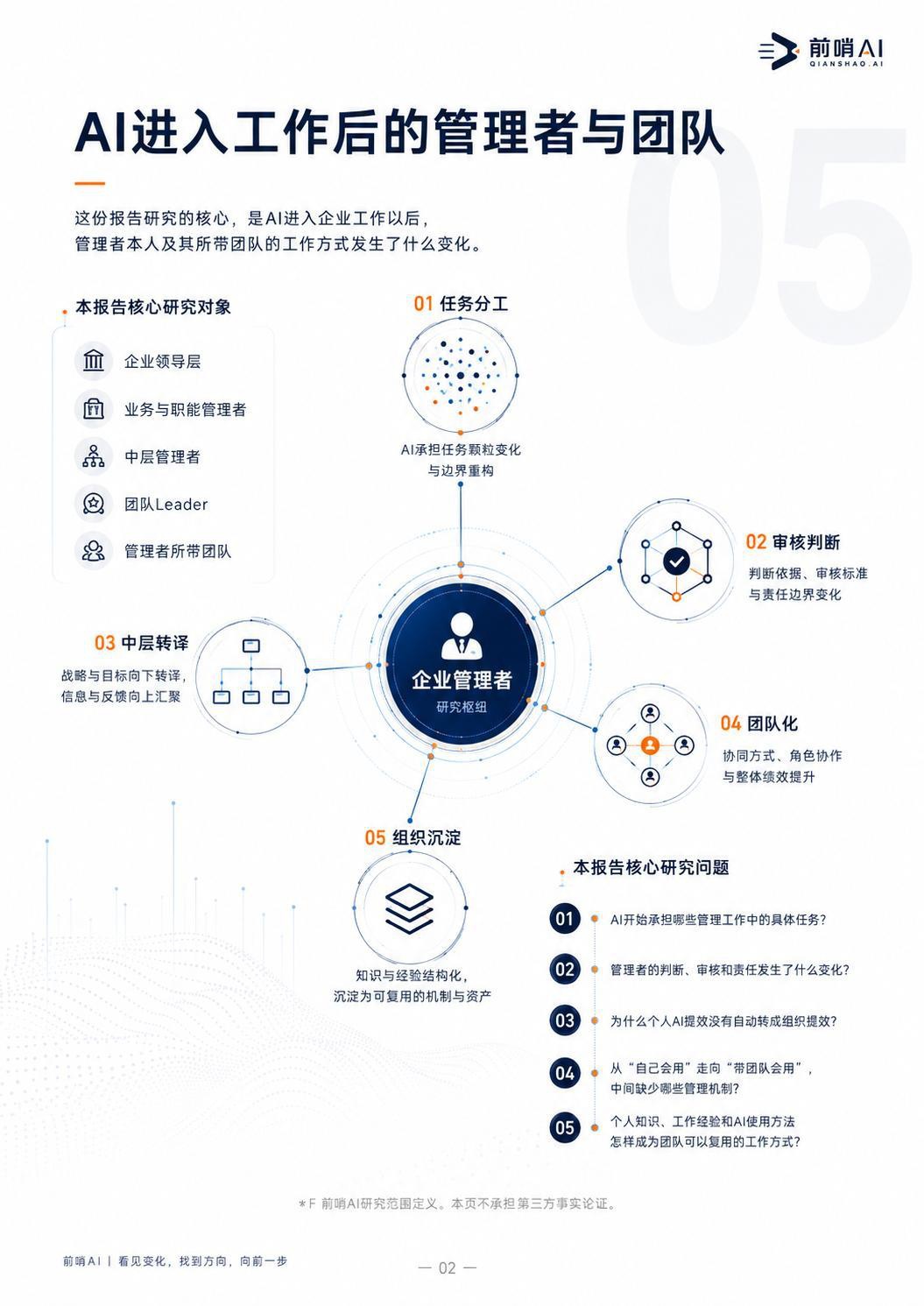 2026年中国企业管理者AI工作方式研究报告-前哨AI.pdf