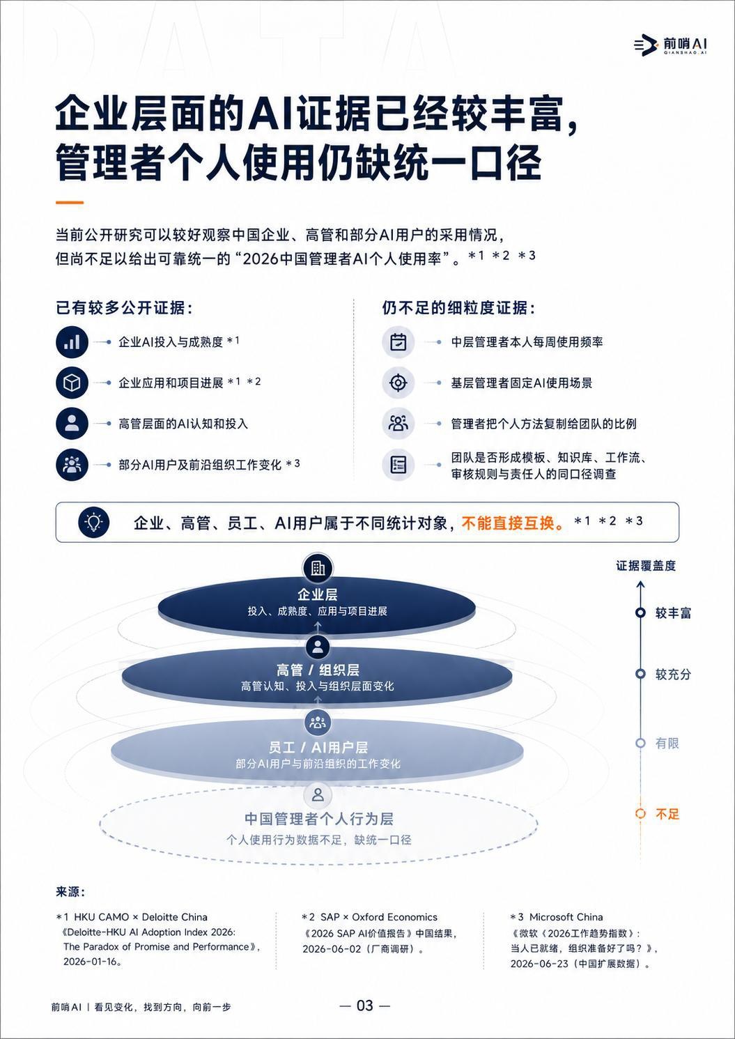 2026年中国企业管理者AI工作方式研究报告-前哨AI.pdf