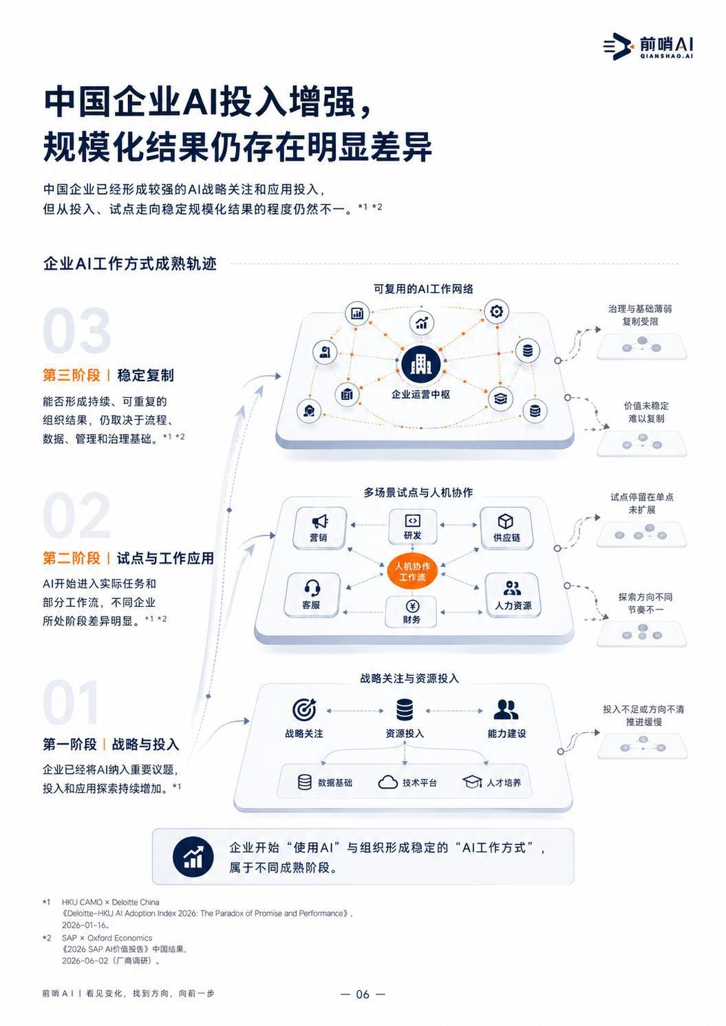 2026年中国企业管理者AI工作方式研究报告-前哨AI.pdf