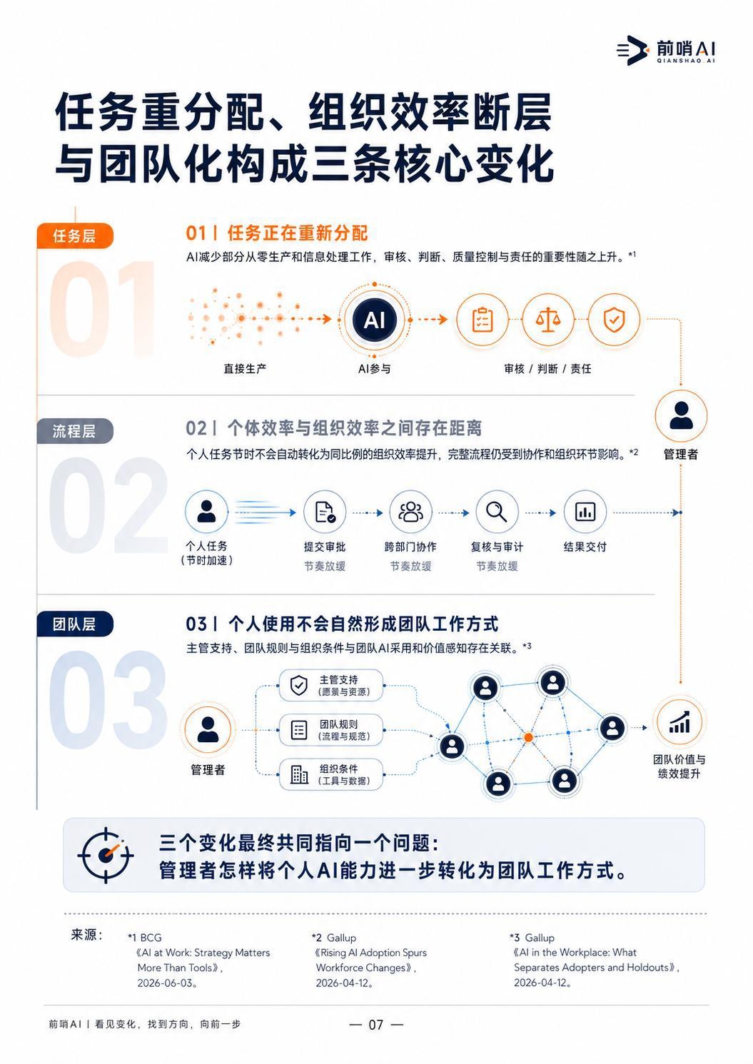 2026年中国企业管理者AI工作方式研究报告-前哨AI.pdf