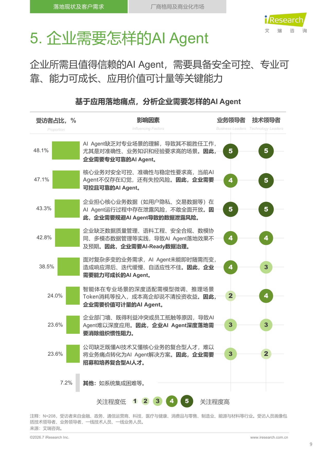 2026年中国企业级AI Agent发展洞察报告-72页.pdf