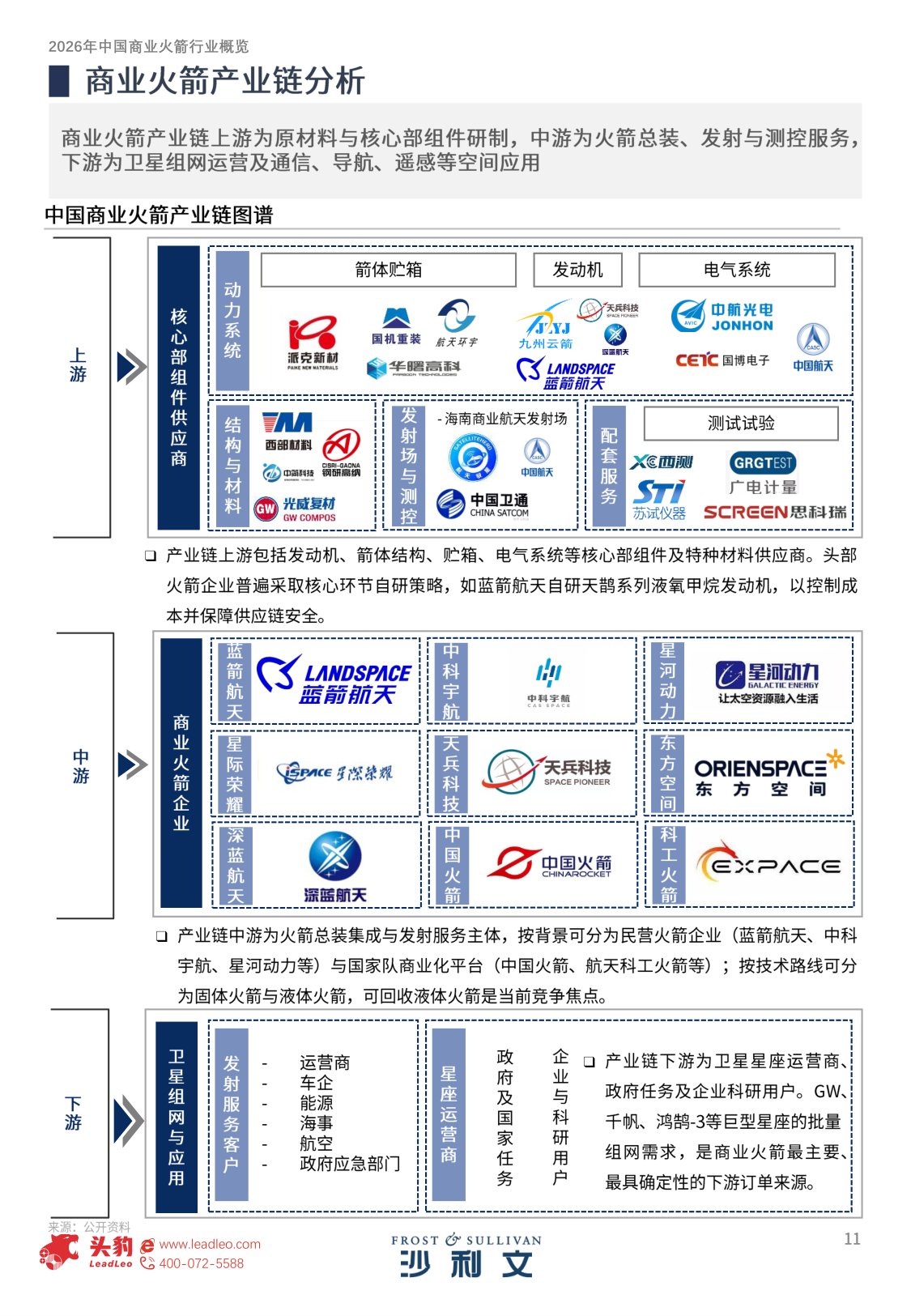 2026年中国商业火箭行业概览.pdf