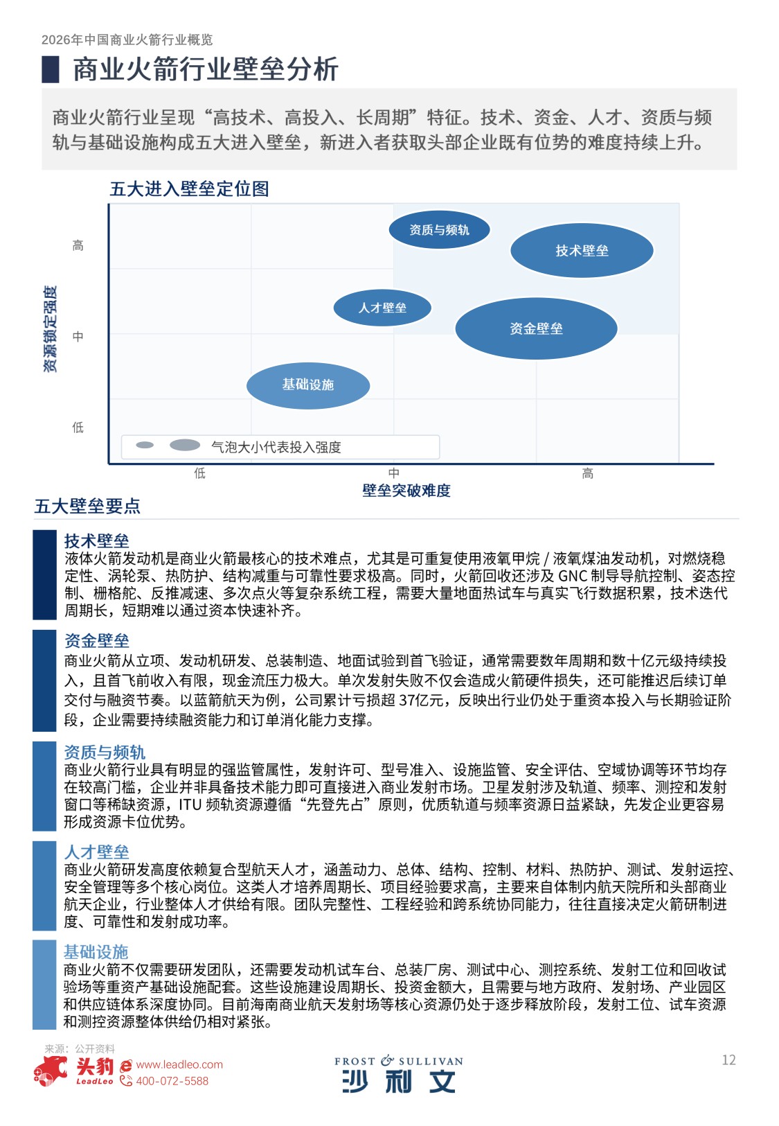 2026年中国商业火箭行业概览.pdf