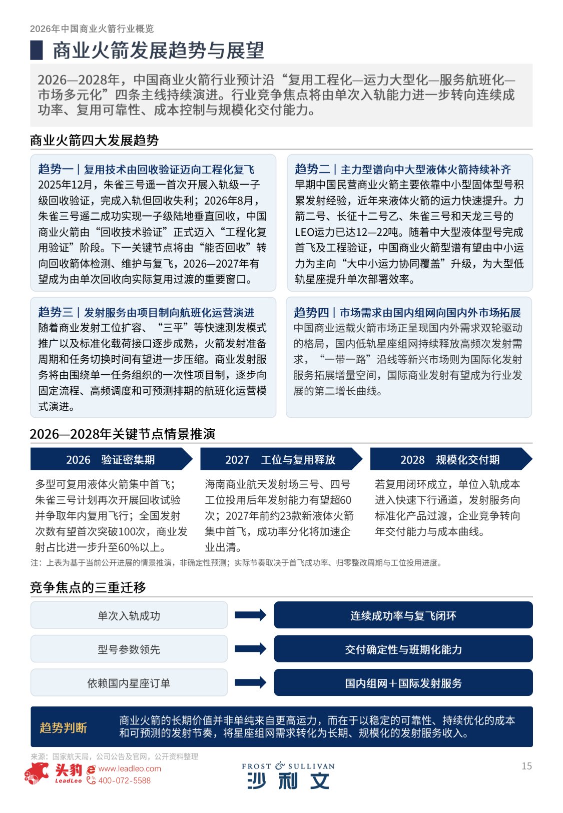 2026年中国商业火箭行业概览.pdf