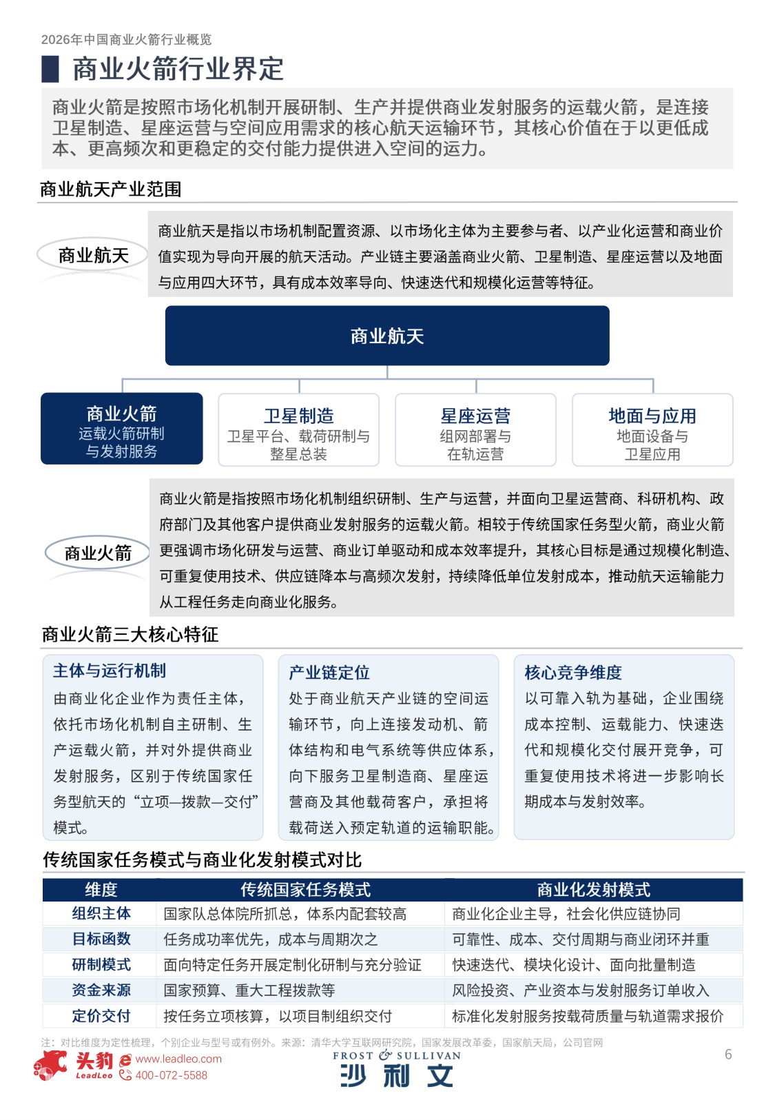 2026年中国商业火箭行业概览.pdf
