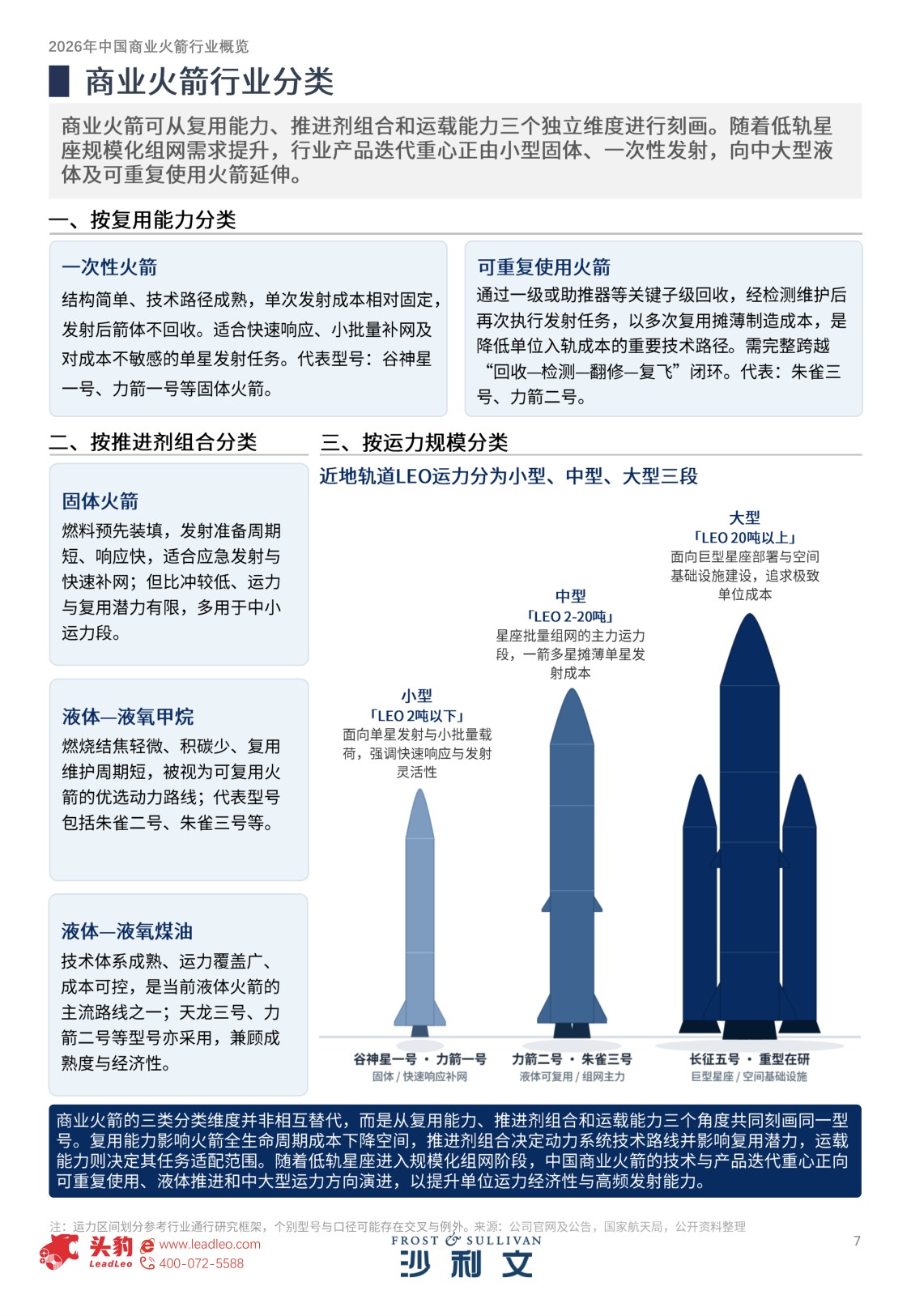 2026年中国商业火箭行业概览.pdf