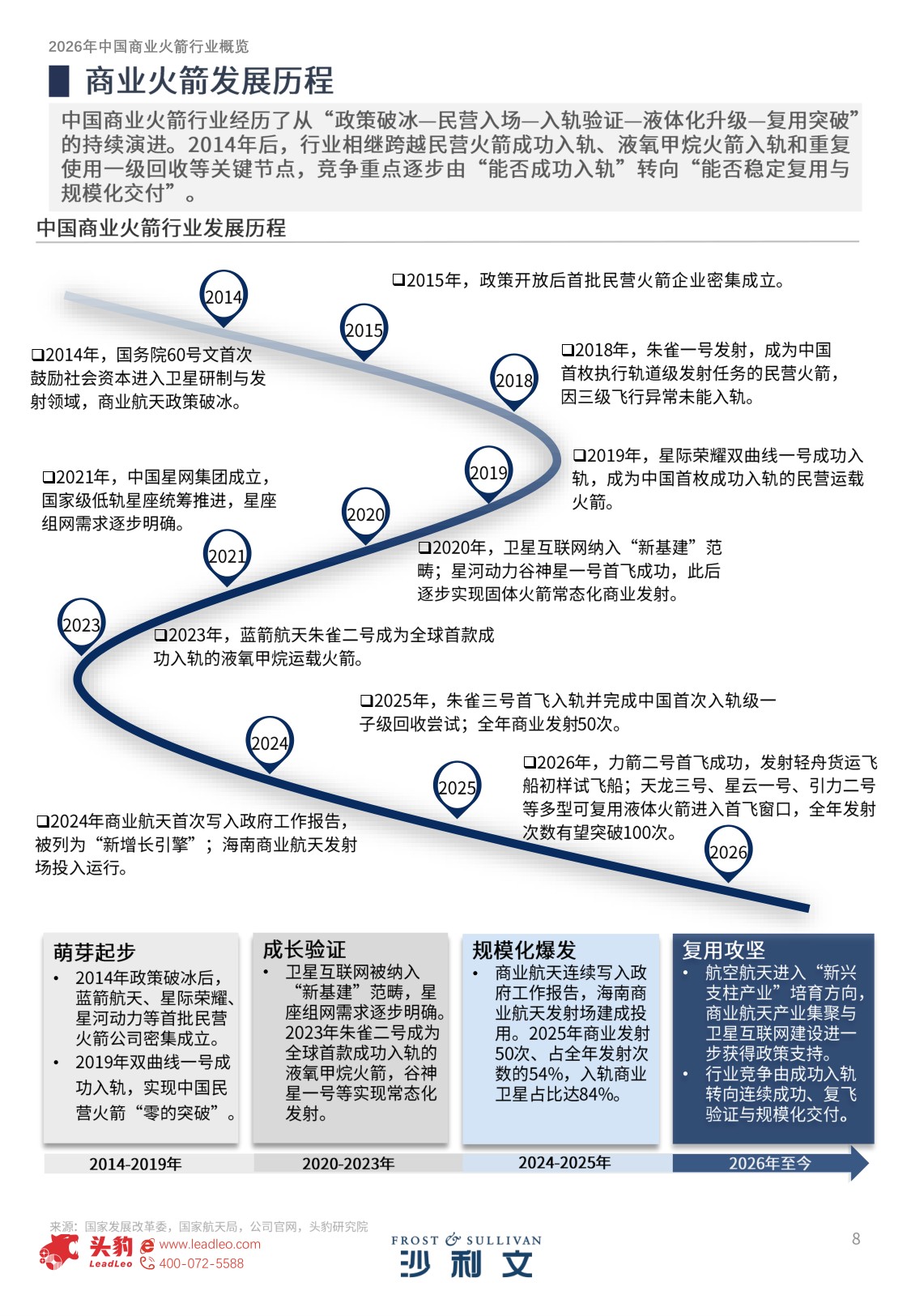 2026年中国商业火箭行业概览.pdf