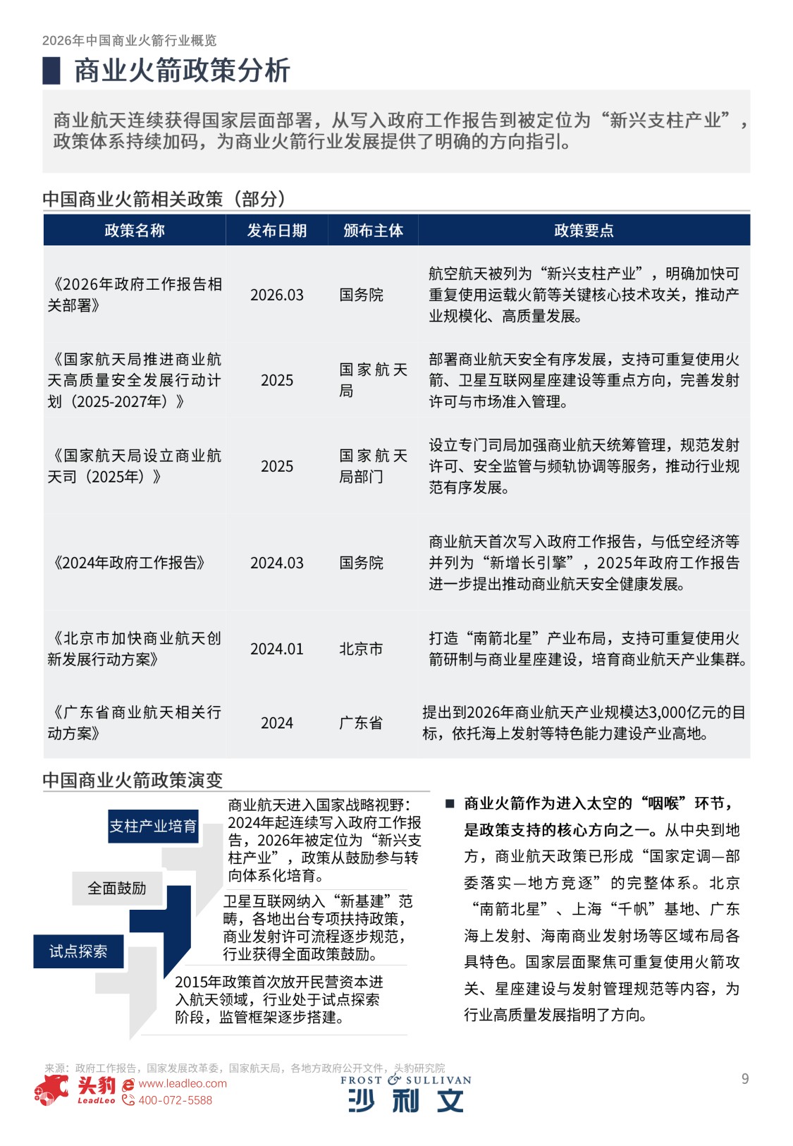 2026年中国商业火箭行业概览.pdf