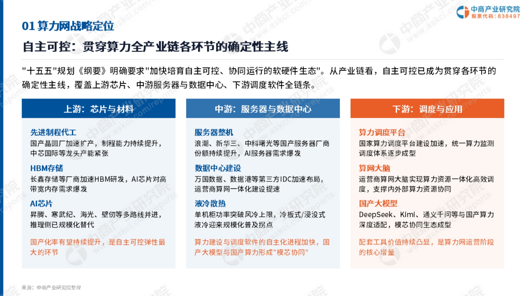2026年中国算力网建设投资机会研究报告-中商产业研究院-64页PPT.pdf