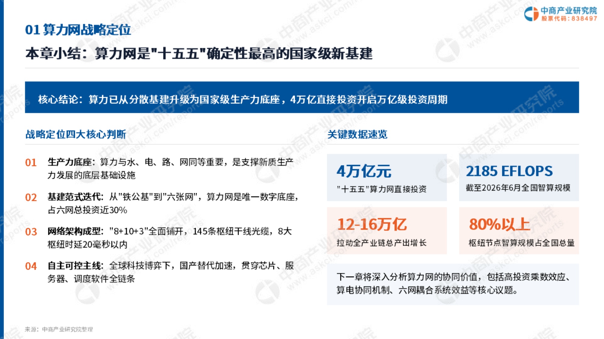 2026年中国算力网建设投资机会研究报告-中商产业研究院-64页PPT.pdf