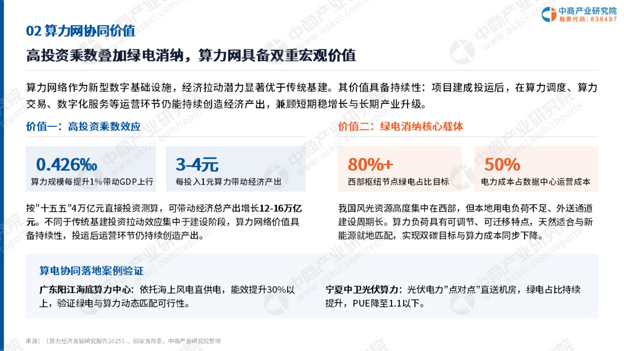 2026年中国算力网建设投资机会研究报告-中商产业研究院-64页PPT.pdf