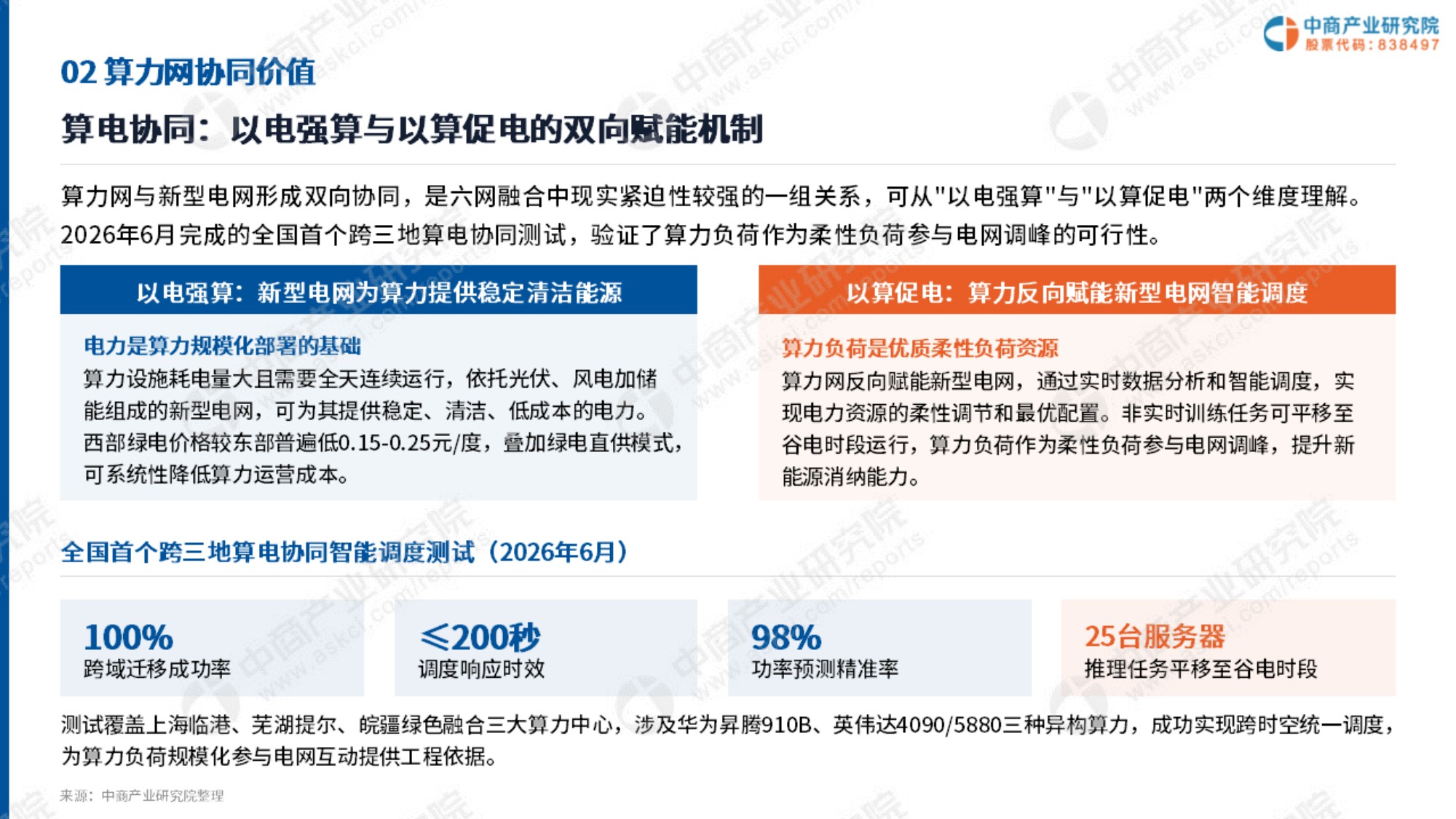 2026年中国算力网建设投资机会研究报告-中商产业研究院-64页PPT.pdf