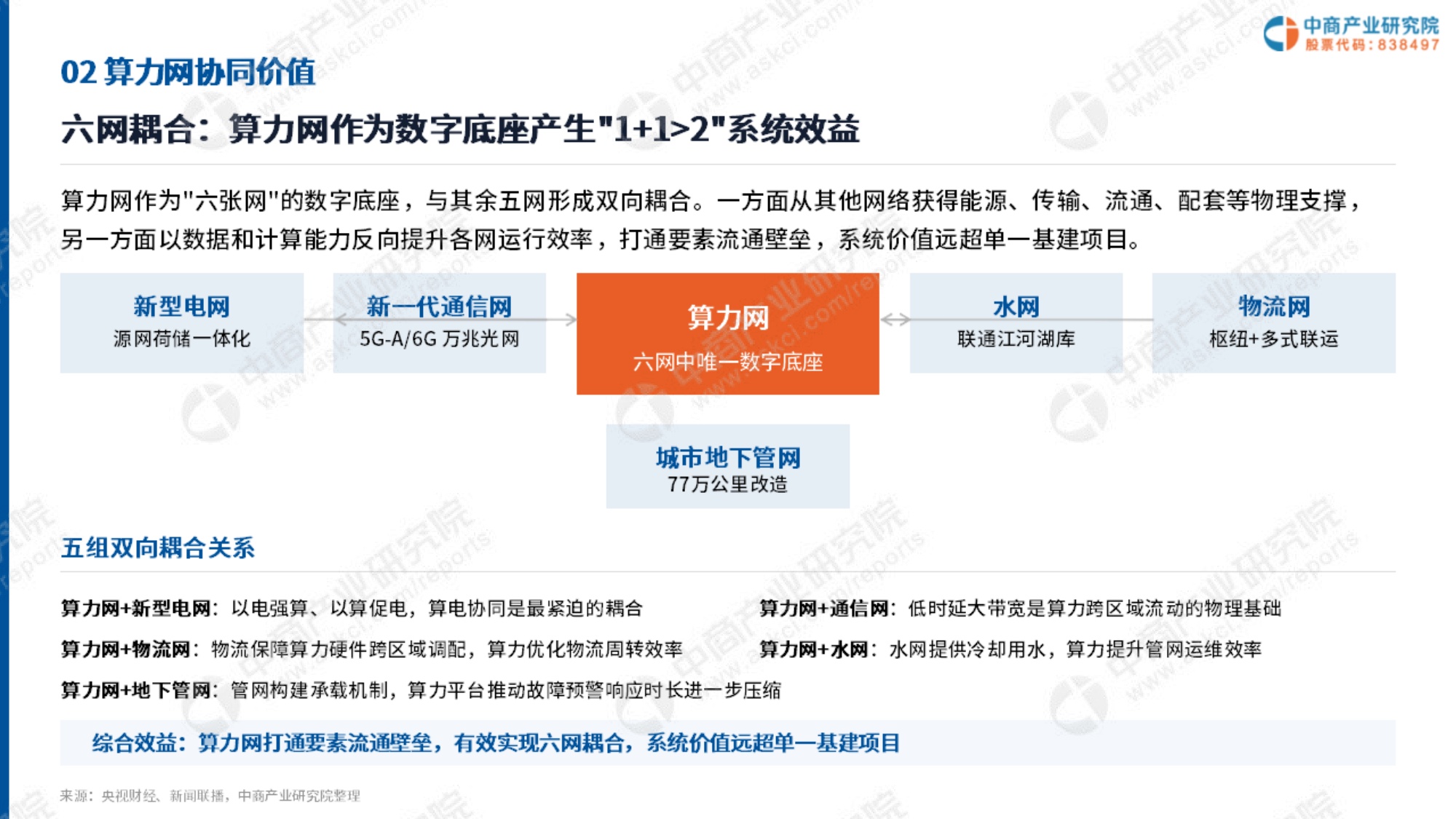 2026年中国算力网建设投资机会研究报告-中商产业研究院-64页PPT.pdf