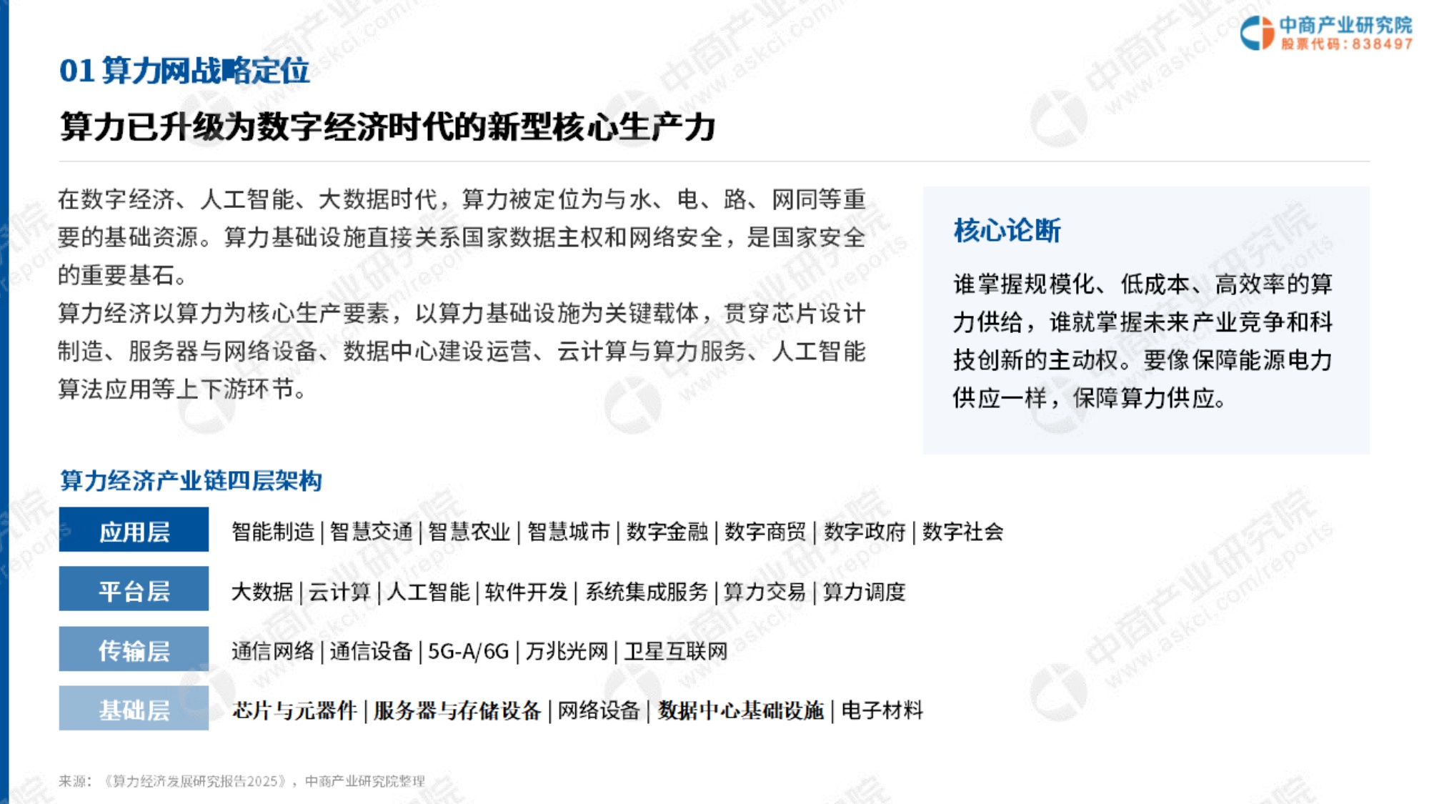 2026年中国算力网建设投资机会研究报告-中商产业研究院-64页PPT.pdf