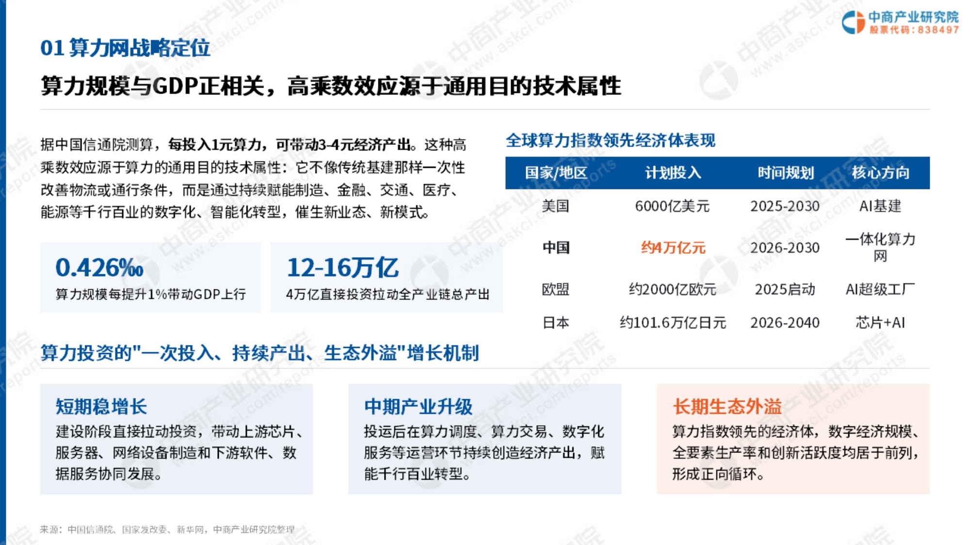 2026年中国算力网建设投资机会研究报告-中商产业研究院-64页PPT.pdf