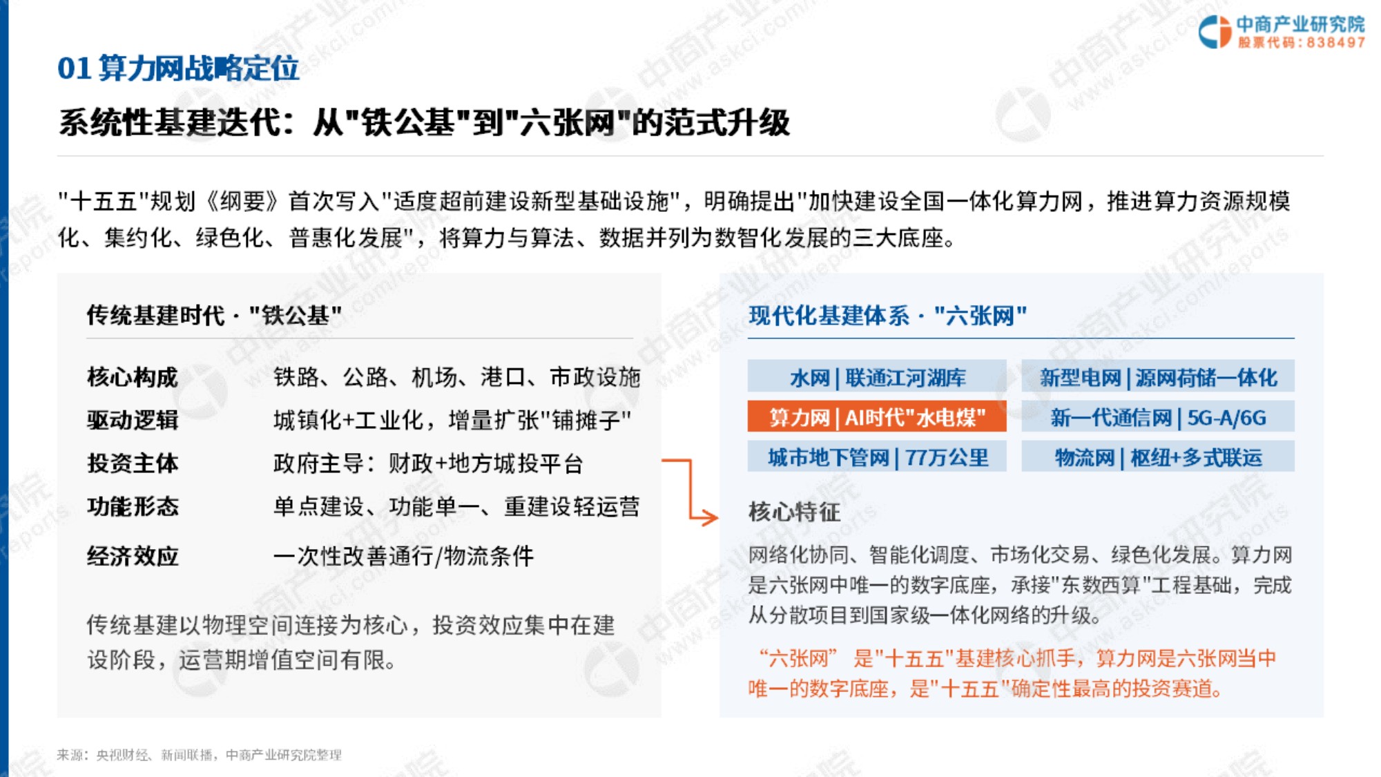 2026年中国算力网建设投资机会研究报告-中商产业研究院-64页PPT.pdf