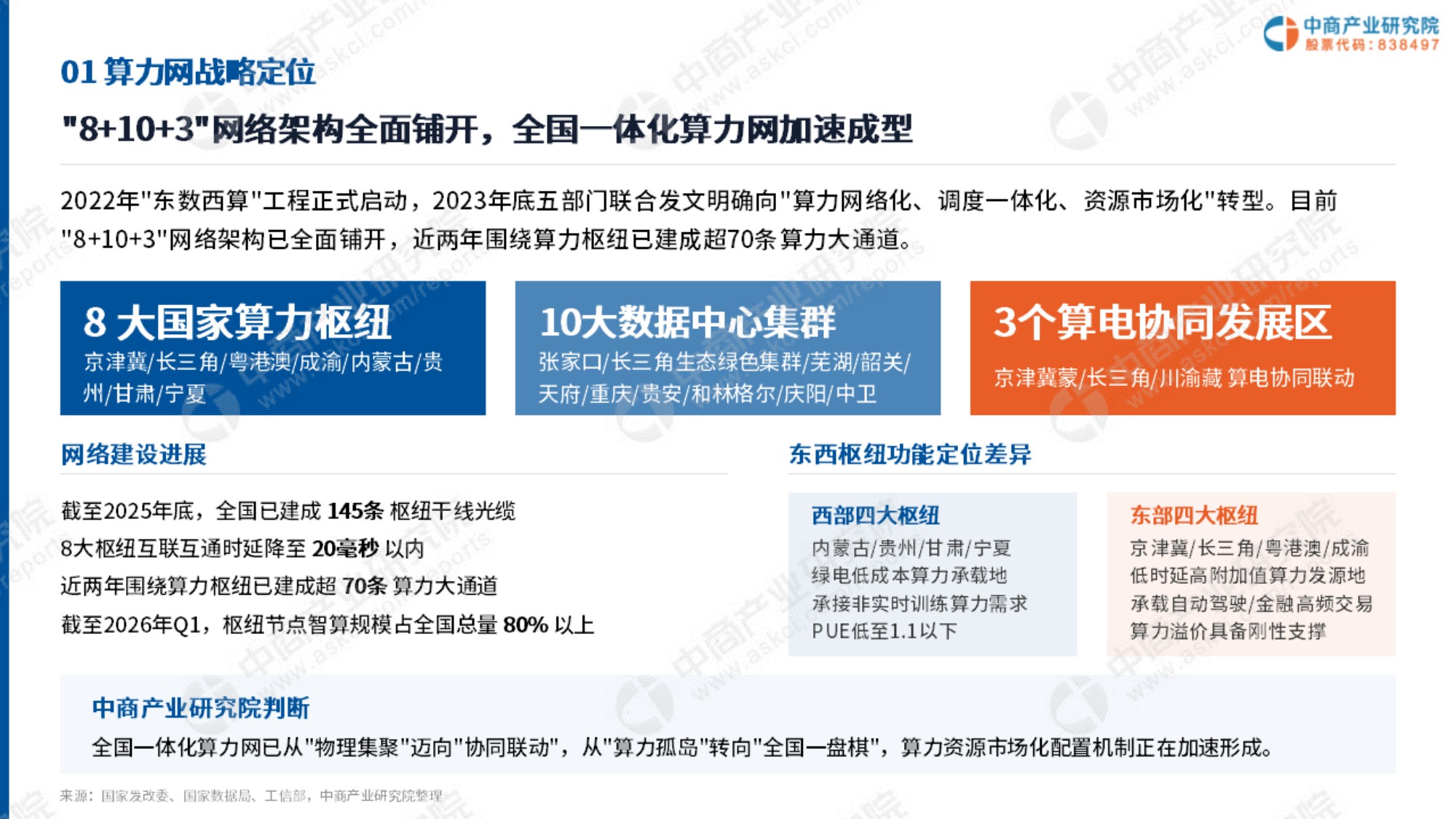 2026年中国算力网建设投资机会研究报告-中商产业研究院-64页PPT.pdf