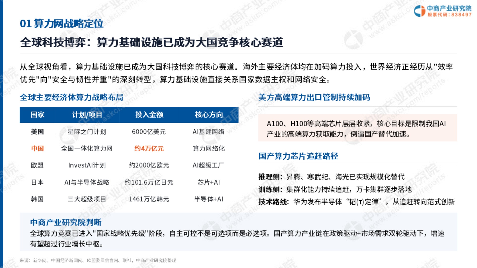2026年中国算力网建设投资机会研究报告-中商产业研究院-64页PPT.pdf