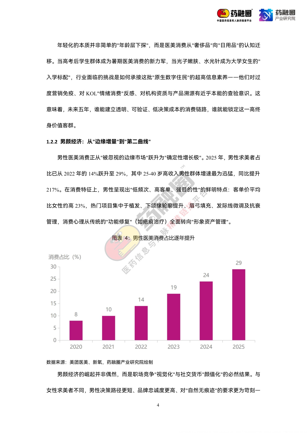 2026年中国医美行业发展白皮书-药融圈.pdf