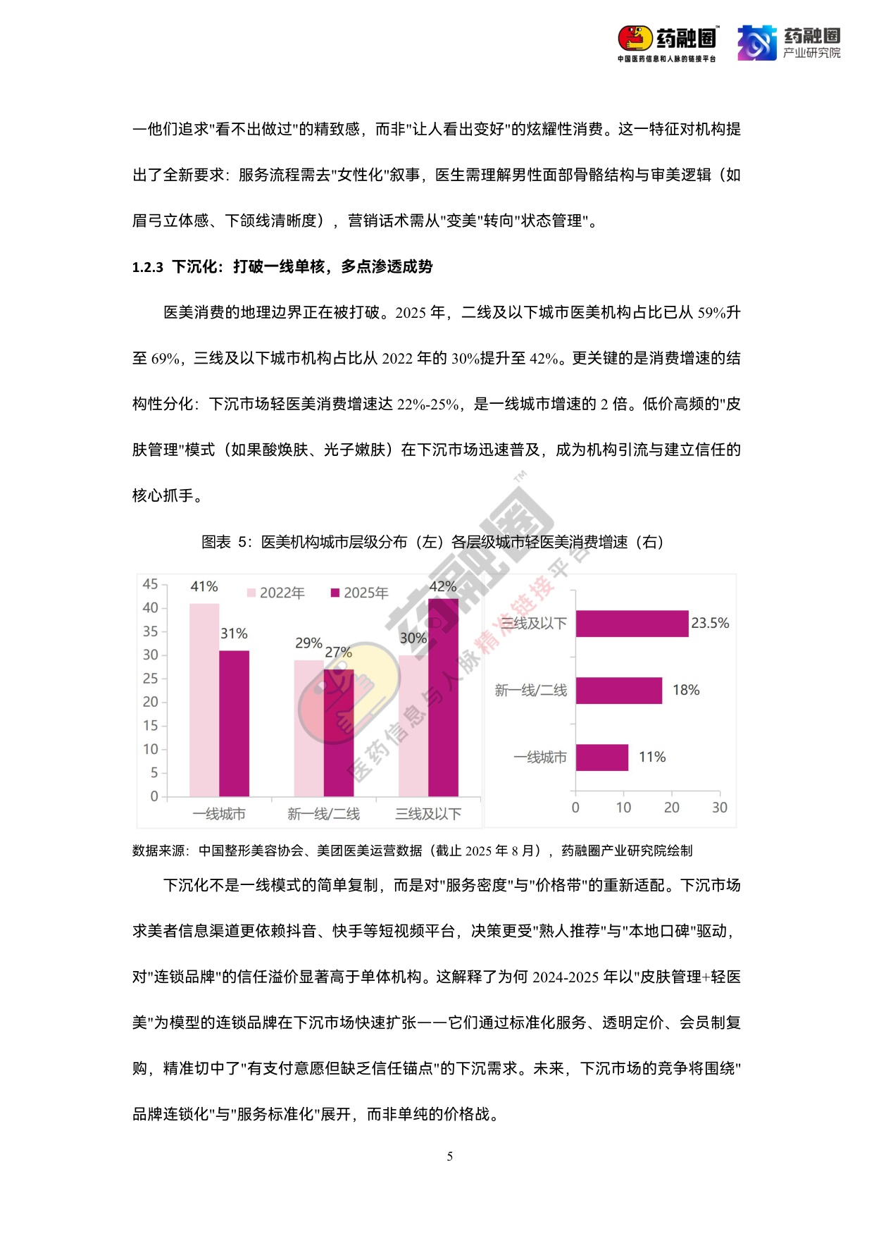 2026年中国医美行业发展白皮书-药融圈.pdf