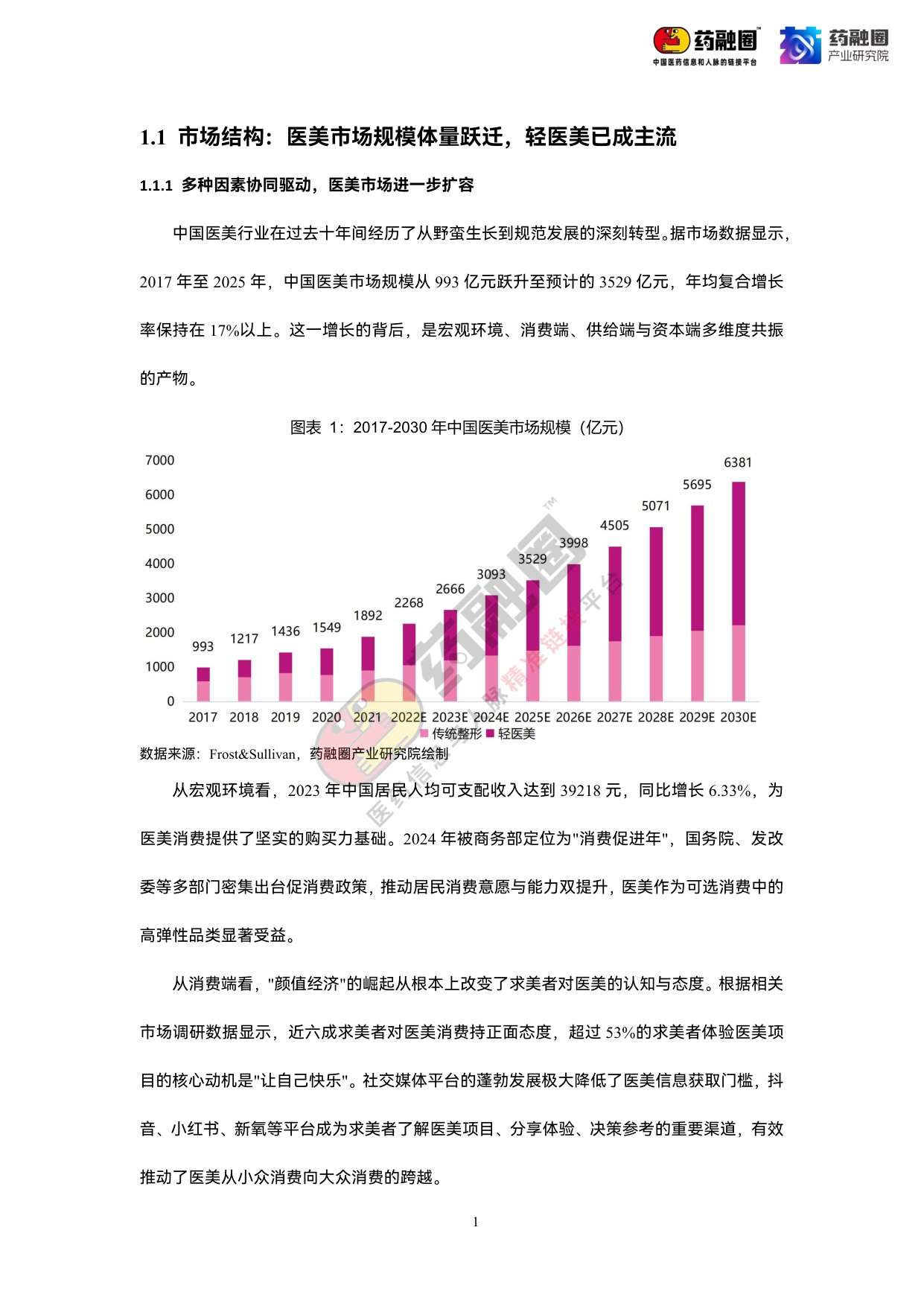 2026年中国医美行业发展白皮书-药融圈.pdf