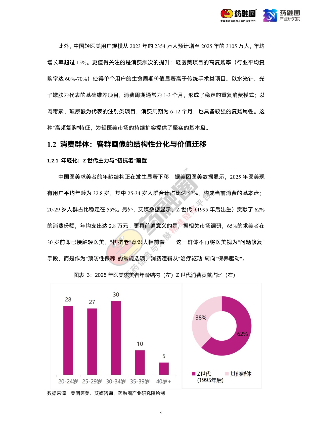2026年中国医美行业发展白皮书-药融圈.pdf
