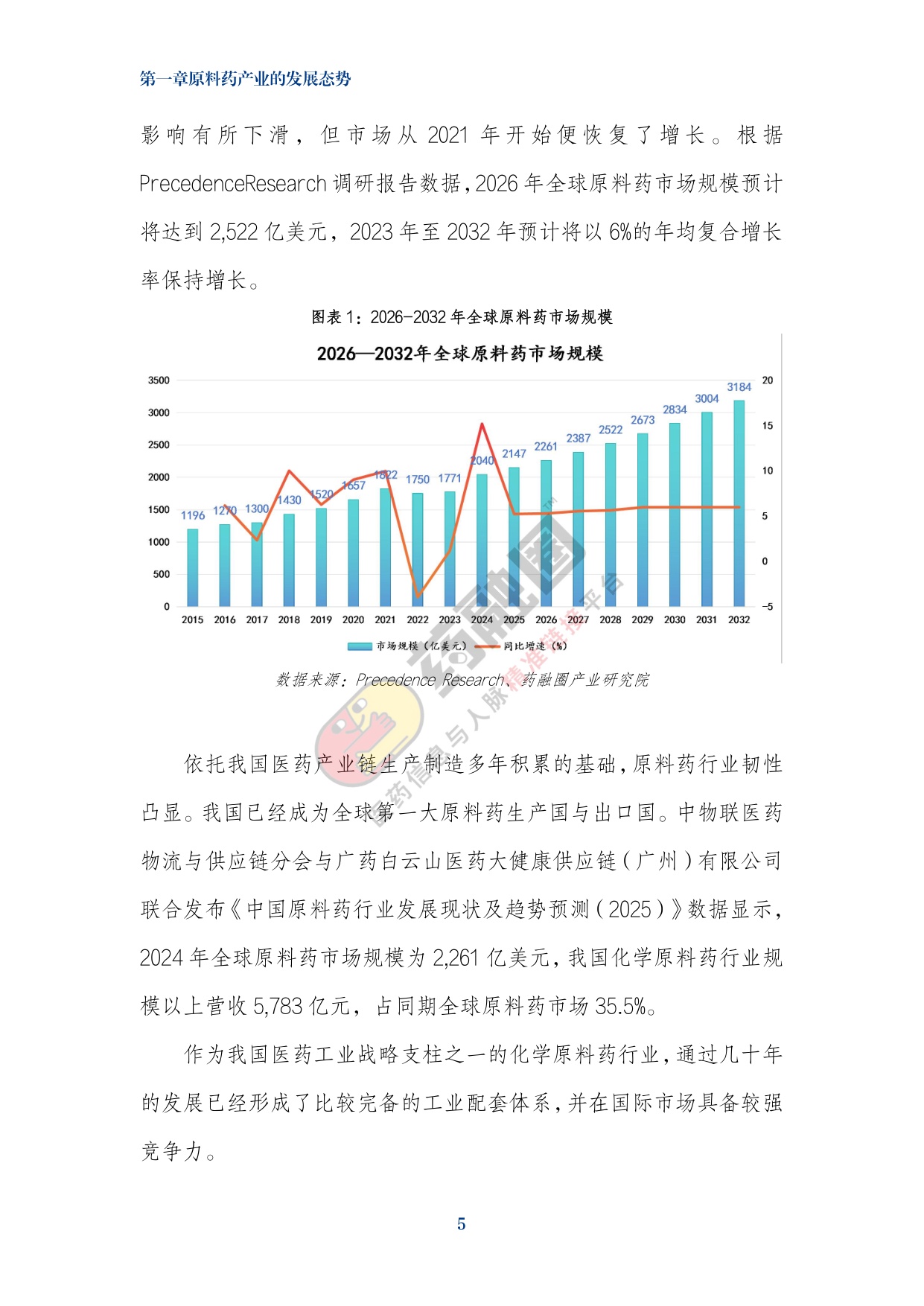 2026年中国原料药行业发展白皮书-药融圈.pdf