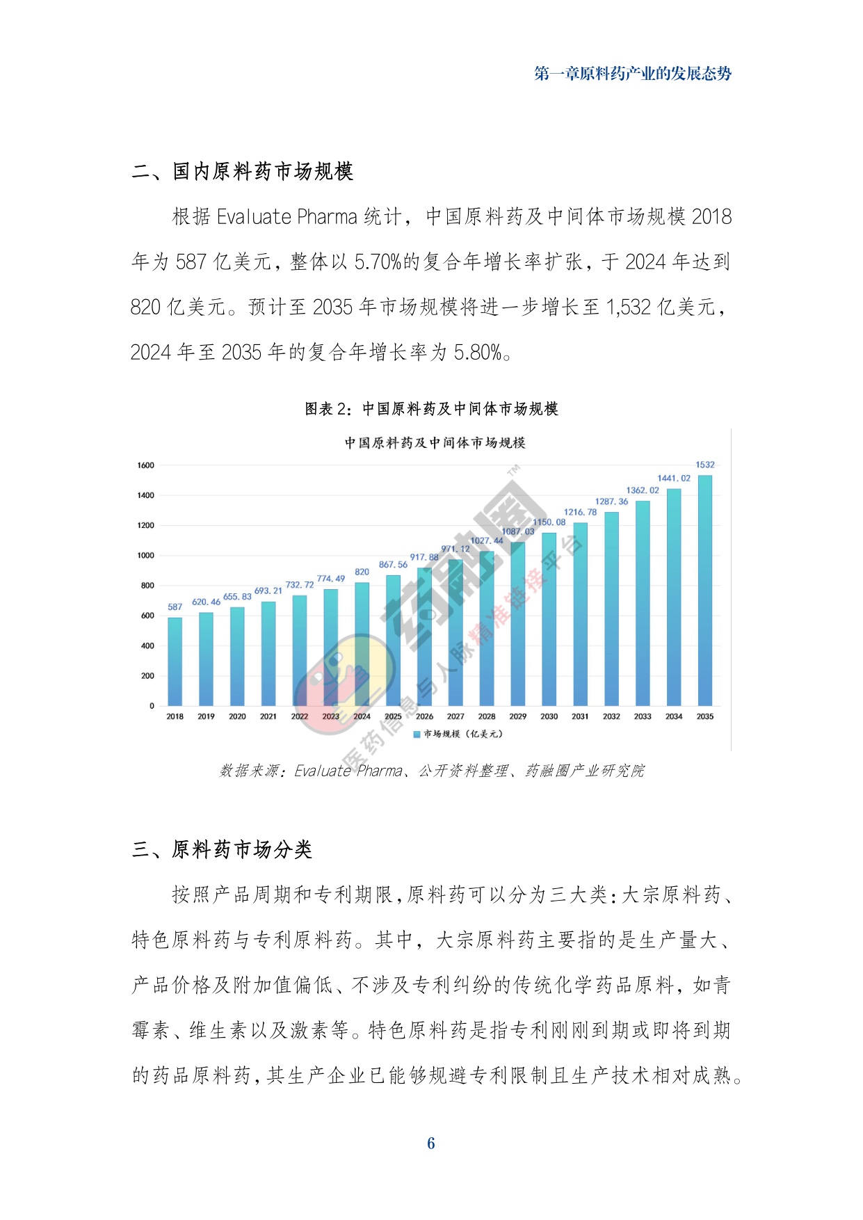 2026年中国原料药行业发展白皮书-药融圈.pdf