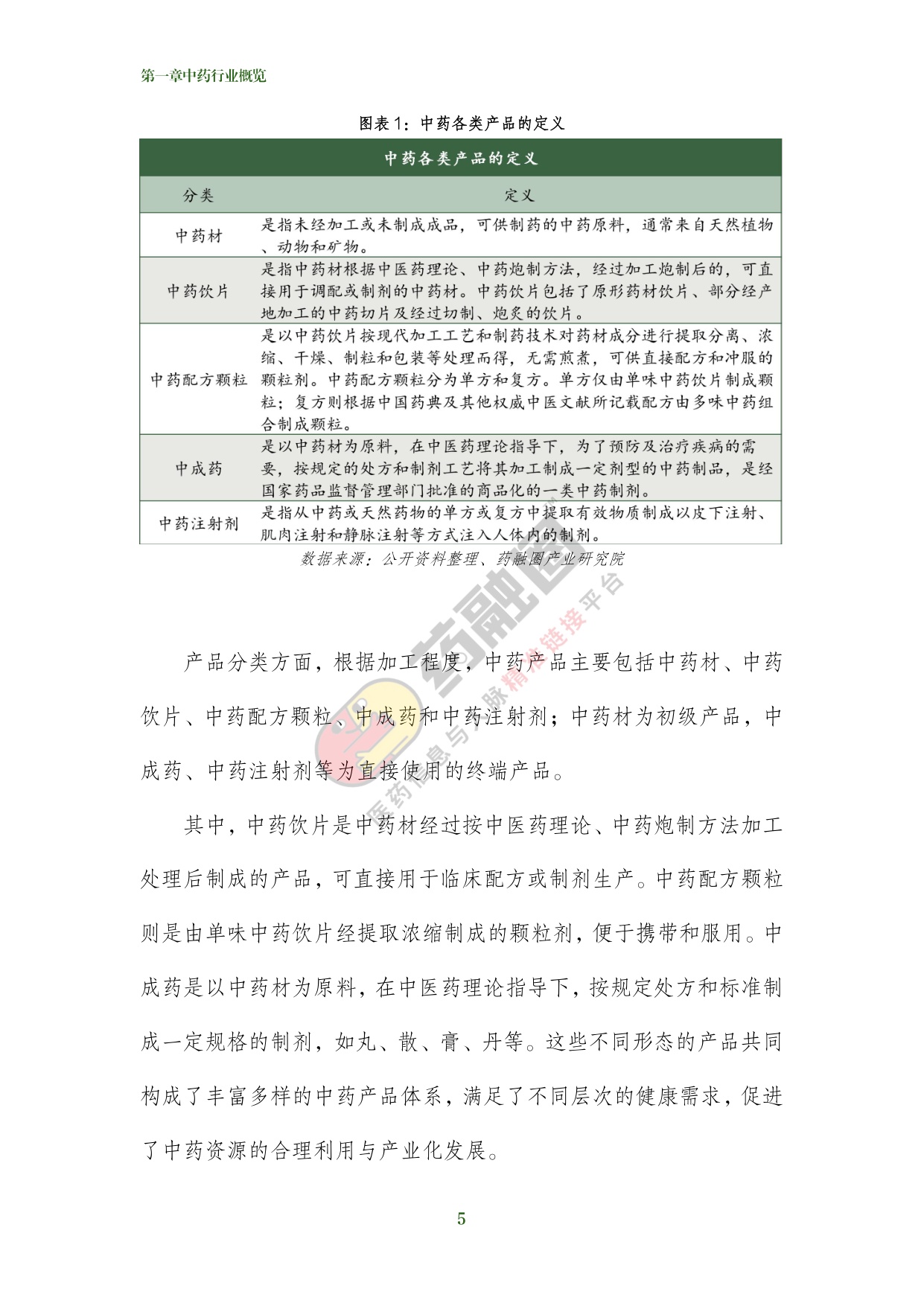 2026年中药行业发展白皮书-药融圈.pdf