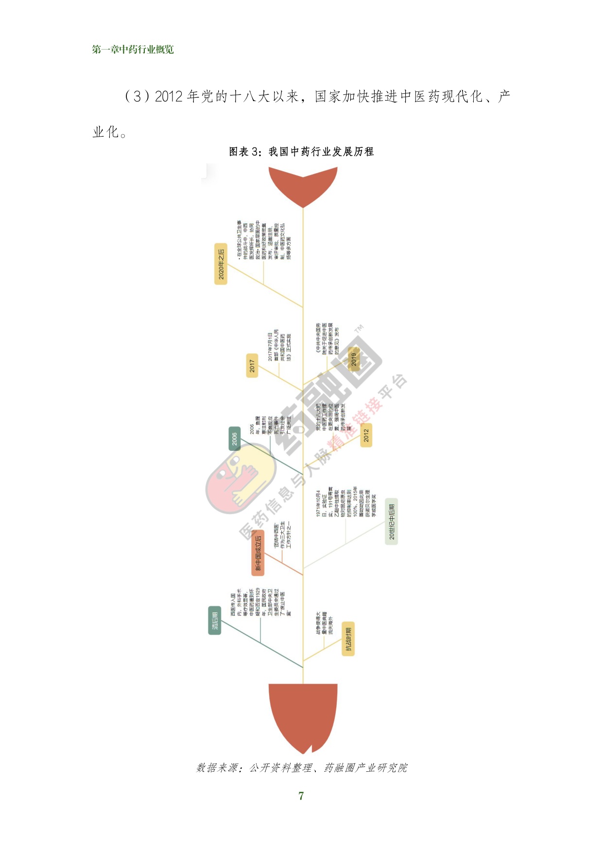 2026年中药行业发展白皮书-药融圈.pdf