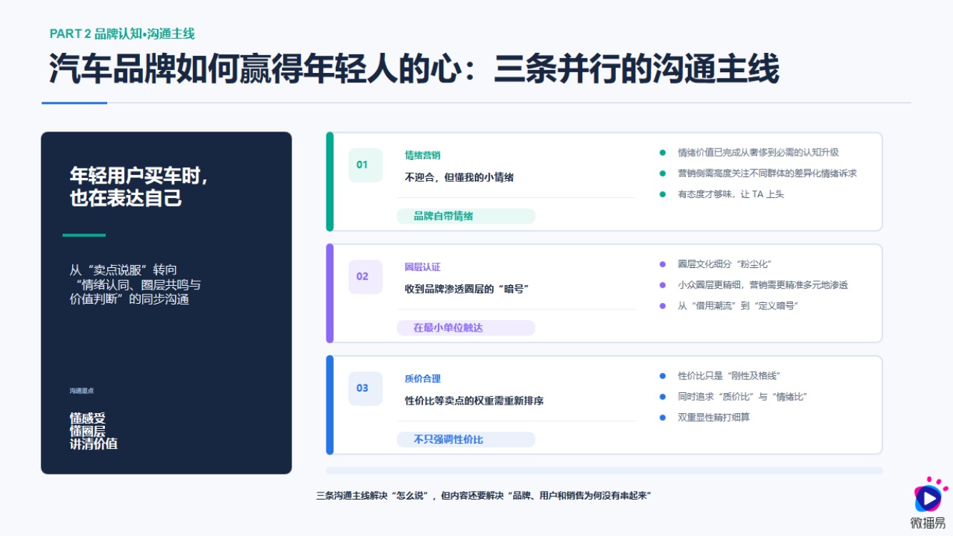 2026汽车AI内容营销增长报告-微播易中广协.pdf